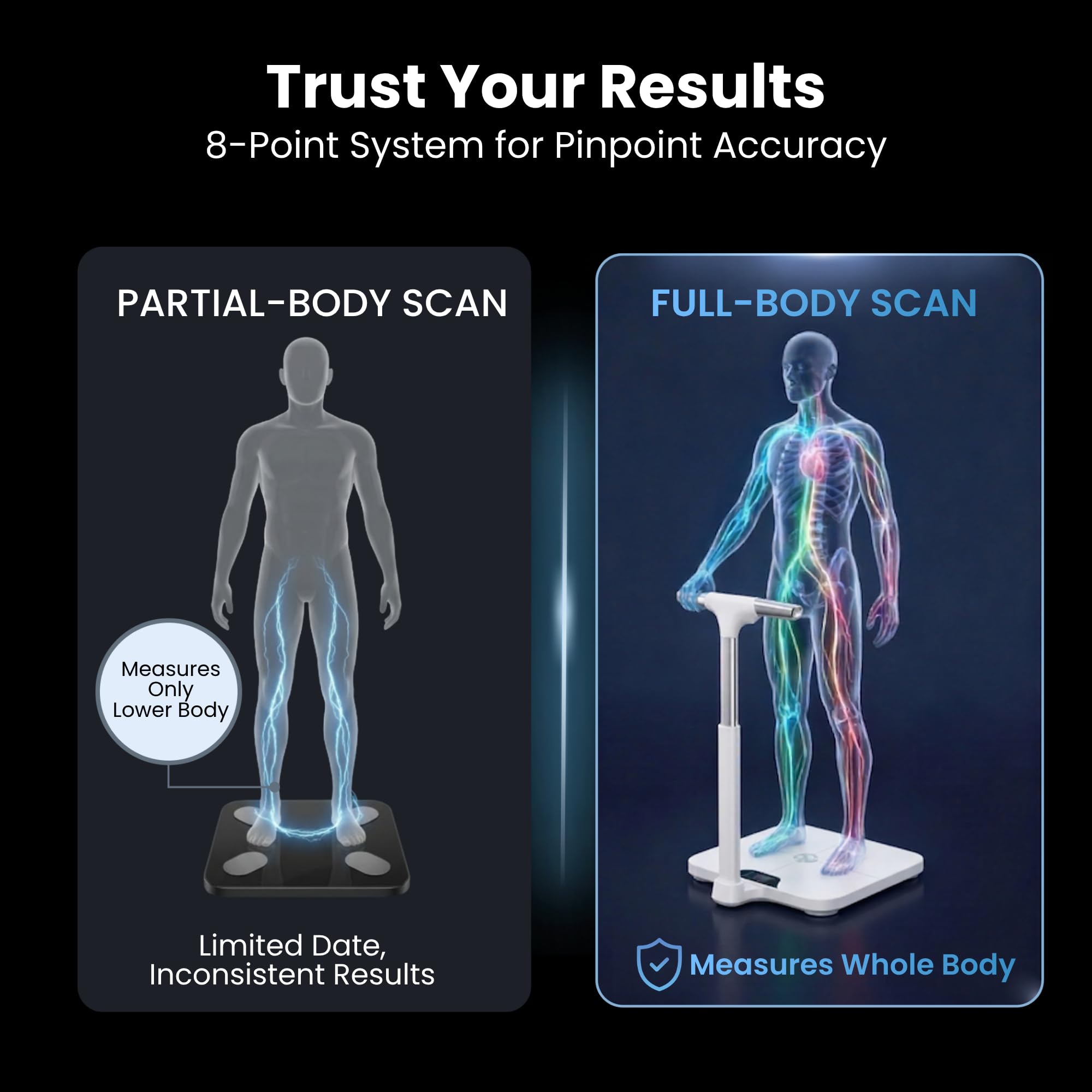 Báscula digital de peso corporal inteligente de alta calidad, 8 electrodos, más de 56 métricas, recargable, WiFi y Bluetooth, análisis de cuerpo completo, seguimiento de la grasa corporal, masa