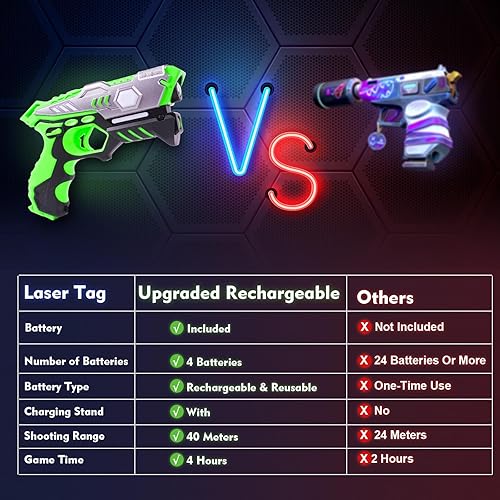 Miniatura 2 de VATOS Pistola láser recargable  Juego de 4 etiquetas láser infrarrojos SYNC de datos en tiempo real, juego de 4 pistolas 4 chalecos, juego de