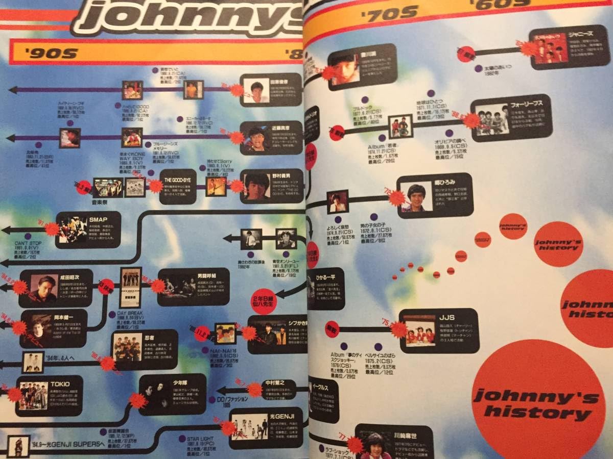 Amazon.co.jp: 古本 帯なし 写真集 JOHNNY'S VISUAL SENSATION 著:松本