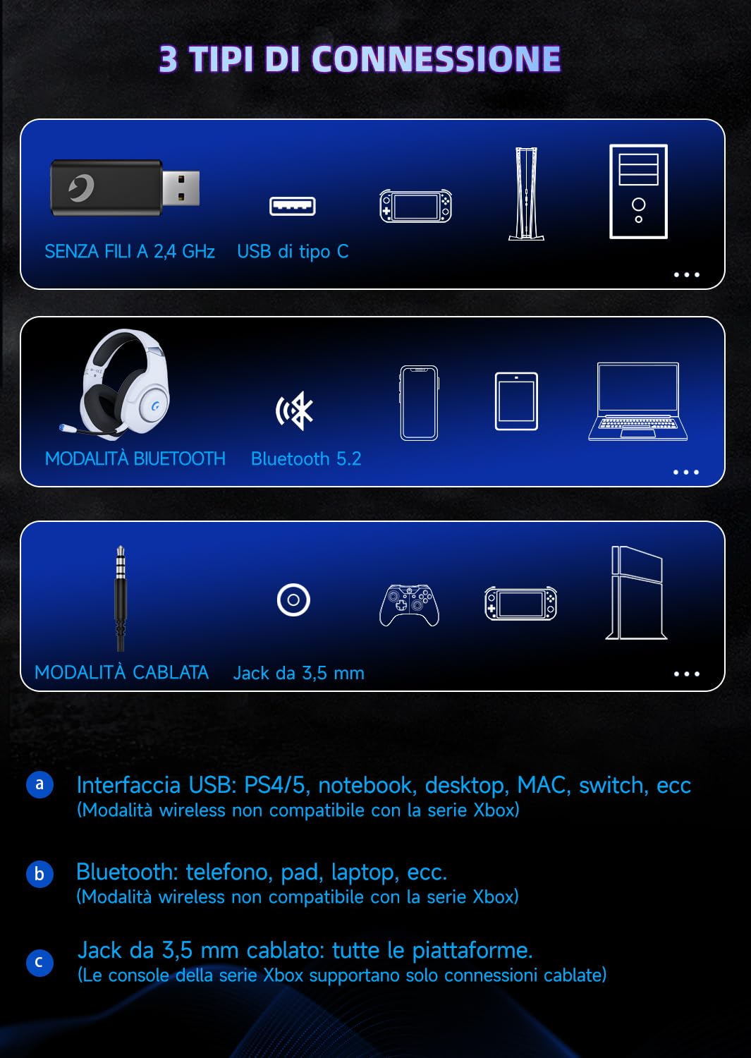 Cuffie PS5 Wireless, Cuffie Gaming per PC, PS4, PS5, Switch, Driver 50 mm, Cuffie Gaming Bluetooth 5.2, PC Cuffie con Microfono , Archetto Regolabile, Jack Audio 3.5 mm, Cuffie Gaming Cablate