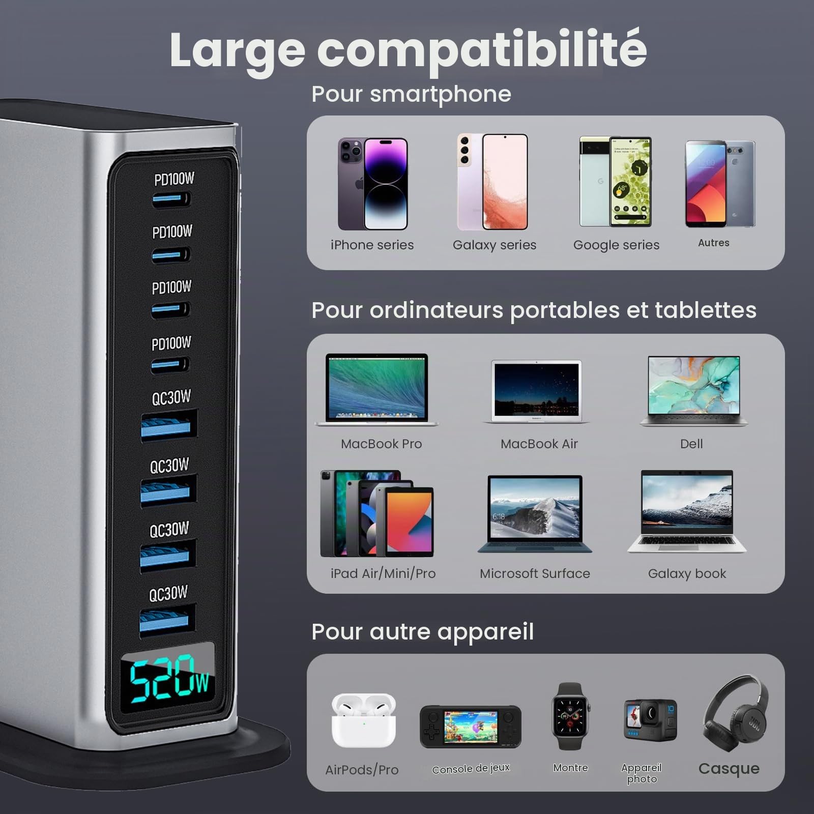 520W USB C Charger 8 Port PD 100W 65W 45W 30W GaN Wall Charger Adapter Plug USB A Fast Charging Station Block for MacBook Pro/Air, iPad, iPhone 17 16 Galaxy S26 Pixel Dell Laptop Type C Phone Android