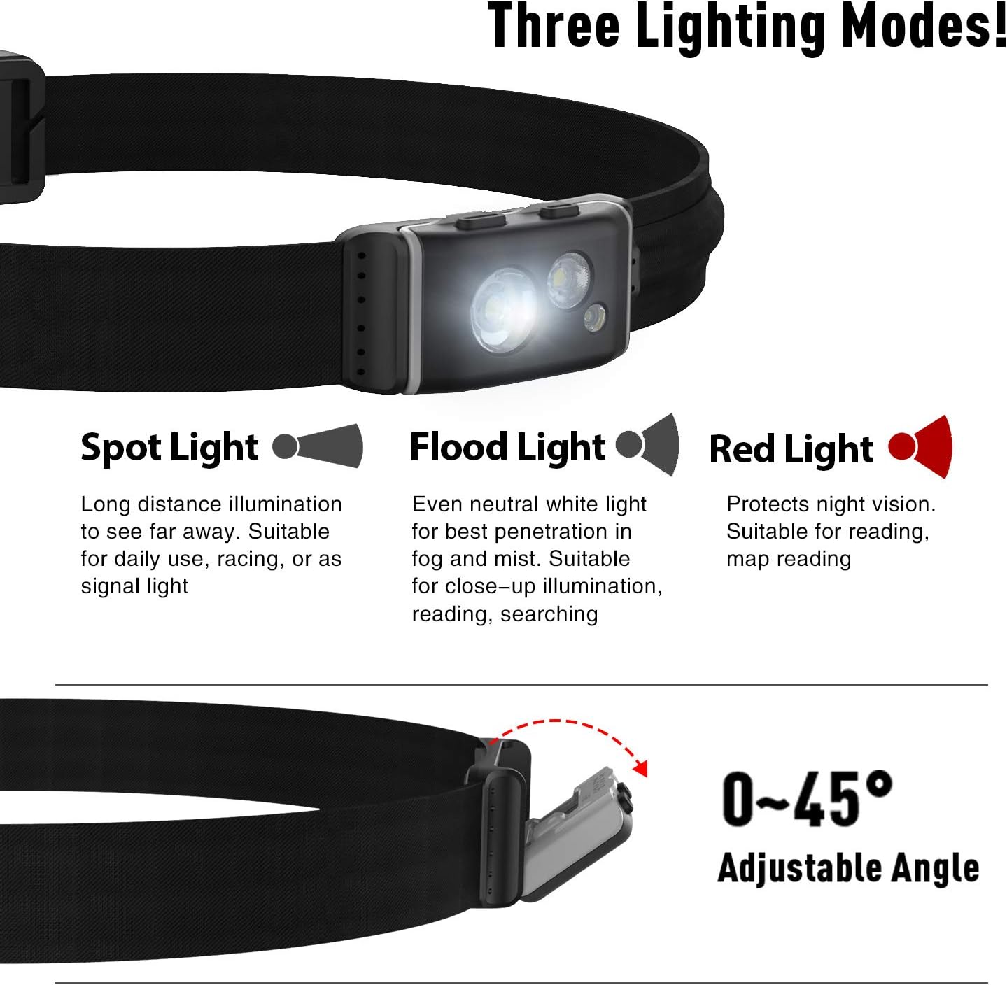 Diagram illustrating the three lighting modes of the Klarus HR1 Plus: Spotlight, Floodlight, and Red Light, with their respective uses.