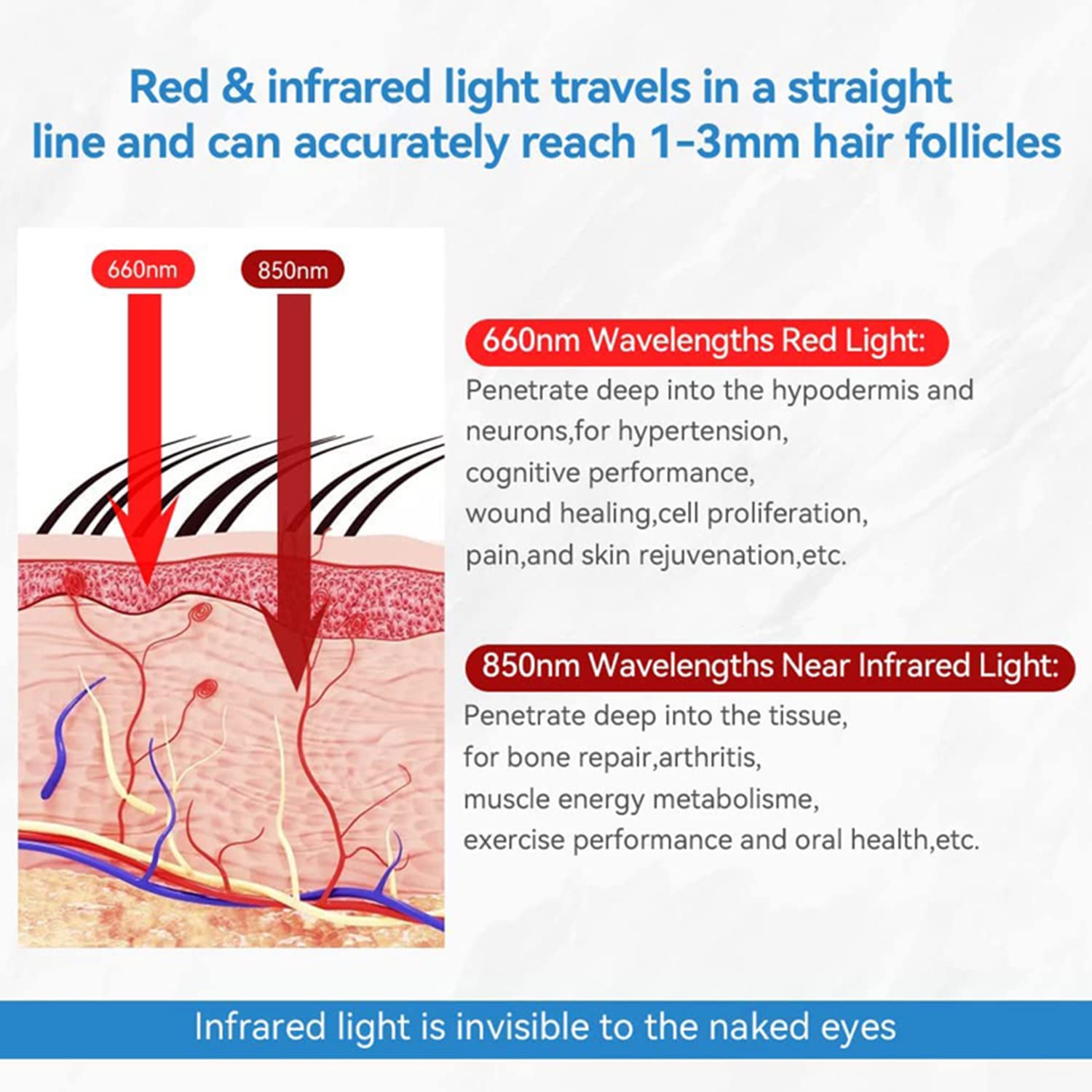 SBERNA Chapeau Thérapie par Lumière Rouge LED, 215Pcs LED 660Nm & 850Nm Near Infrared Therapy Device for Hair Loss Promote Fast Regrow Care Cap (Bonnet de Soins pour La Repousse Rapide des Cheveux)