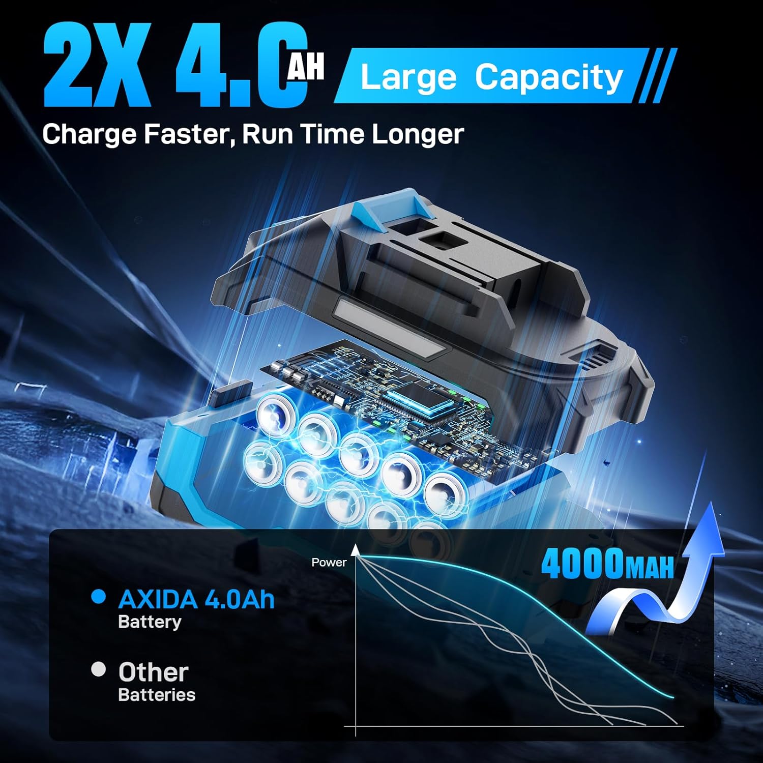 Cordless Angle Grinder 4-1/2 Inch, 21V Battery Grinder with 2X 4.0Ah Batteries, Brushless Battery Grinders 11000 RPM, Adjustable 3-speed for Metal Cutting, Grinding, Polishing, Rust Removal - Image 2