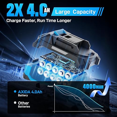 Miniatura 2 de Amoladora Angular Inalámbrica de 4-1/2 Pulgadas, Amoladora de Batería Sin Escobillas de 21V con 2 Baterías de 4.0Ah, Amoladoras Inalámbricas de