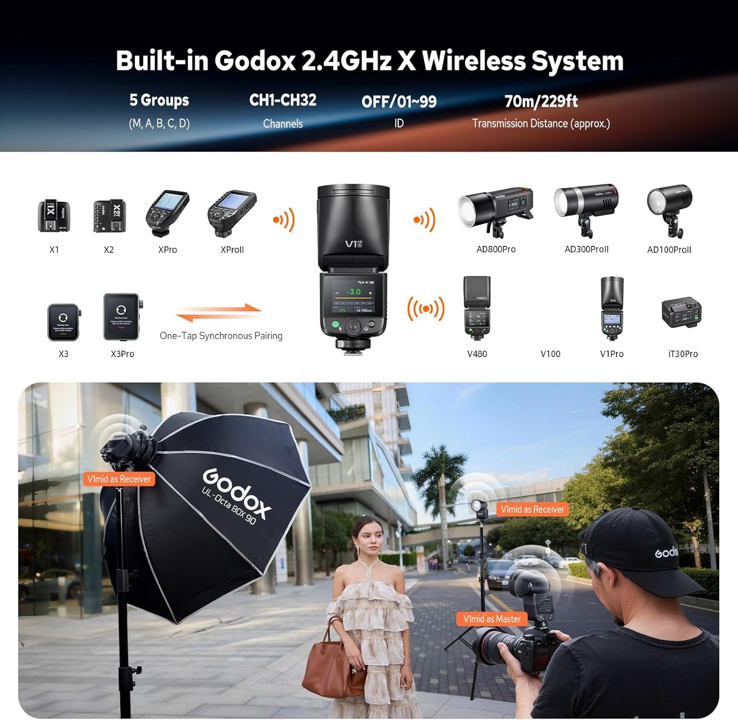 Godox V1 Mid S Flash for Sony, Touchscreen Speedlite, 55Ws High Output, USB-C Charging, 650 Full-Power Flashes, 1.7s Fast Recycle, 2.4G Wireless 1/8000s HSS, GODOX V1 Mid V1mid S TTL Flash Speedlight