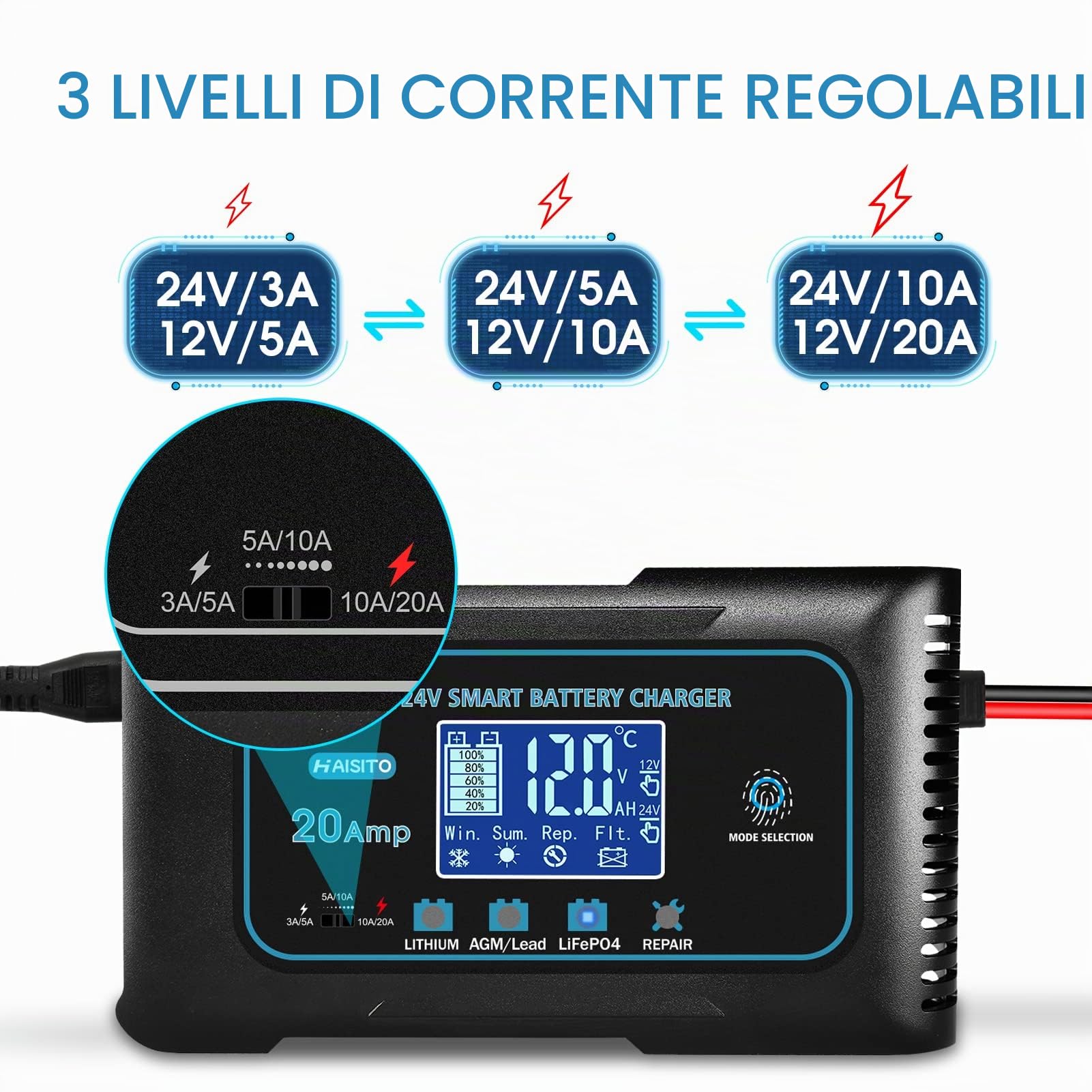 Haisito Intelligente Carica Batterie per Auto Moto 12V/24V 20A, Professionale Rapido Caricabatterie Mantenitore per Batterie al Litio, LiFePo4, Piombo-acido(AGM, GEL, EFB, SLA, VRLA)