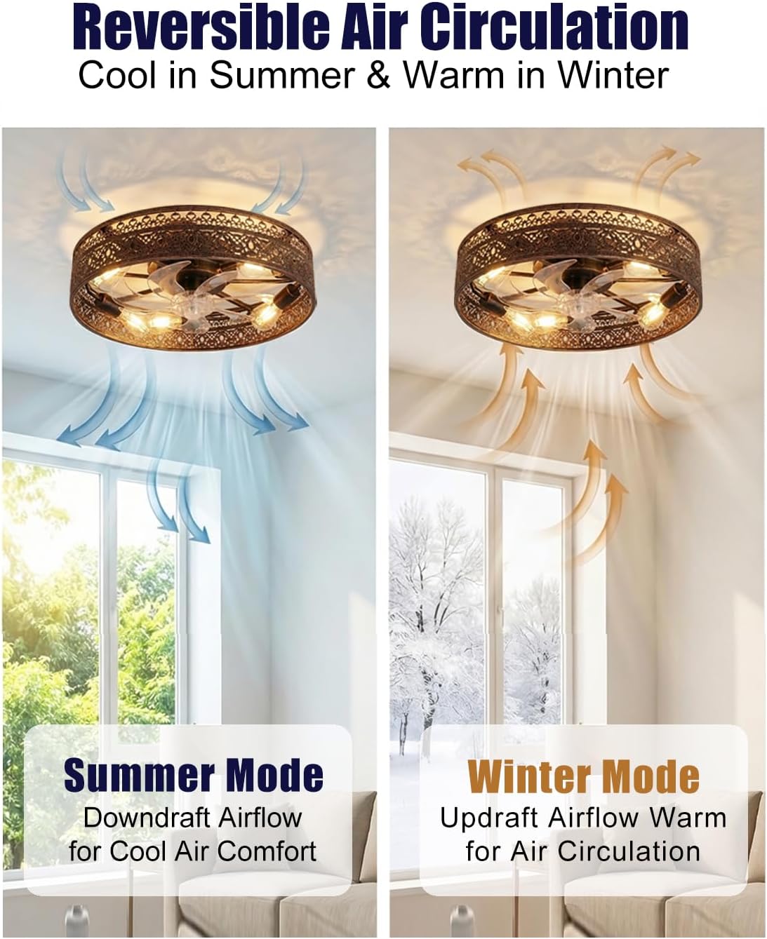 Caged Fandelier Ceiling Fan with Lights - 20 Inch Vintage Rustic Decorative Art Flush Mount Fans 6 Wind Speeds for Bedroom,Kitchen,Living Room,Dining Room (Black Gold, 20 Inch)