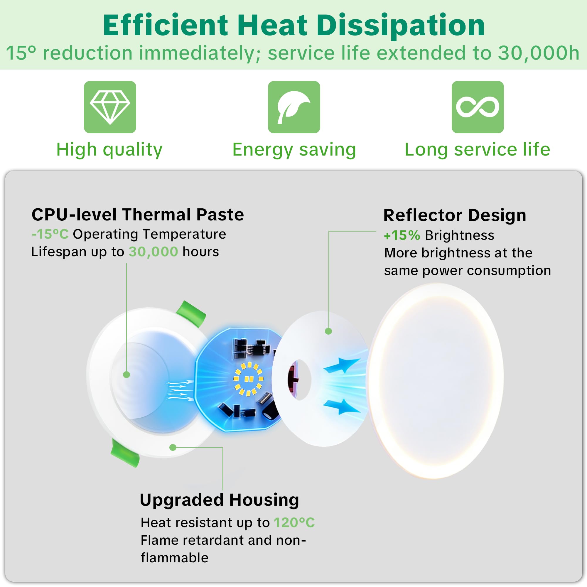 LED Einbaustrahler 230V Flach Dimmbar, 68-80mm Lochmaß 5W 650LM LED Spots, 2700K/4000K/6000K Einbauleuchten Einbauspots, IP44 Spots Deckenleuchte für Bad Küche, Deckenspots Weiß 6er Set