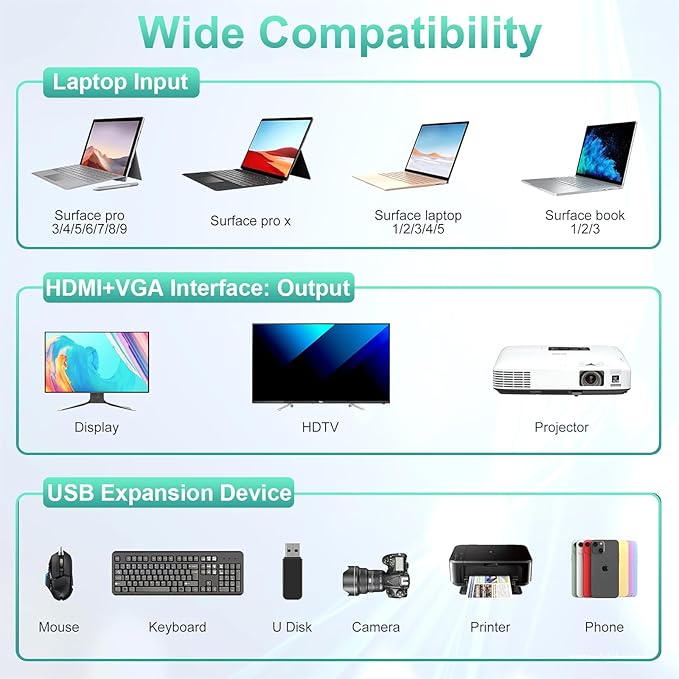 Docking Station 11 en 1 MTAKYA para Surface Pro, 4K HDMI, 72W miniatura 6