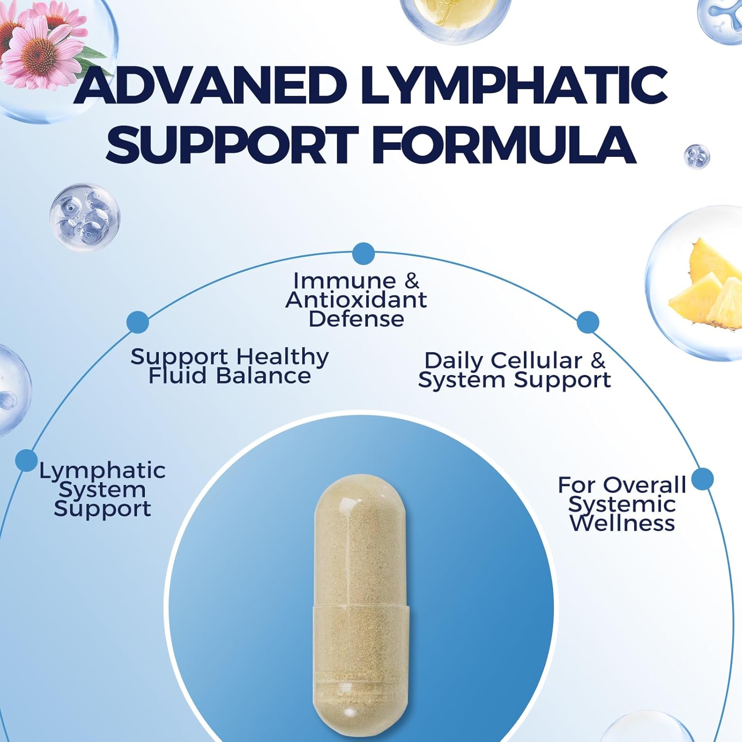 Lymphatic Drainage Capsules, 60 Capsules New Maximum Potency Formula 2 Month Supply with Dandelion Extract, Cleavers Extract - Supports Cellulite Reduction, Lymphatic Drainage & Immune Health