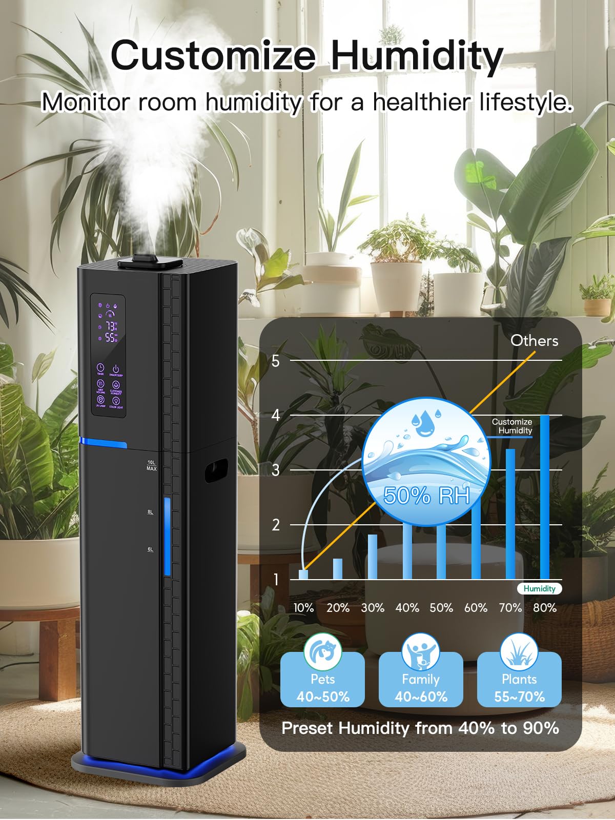 Humidificador de 10 litros, humidificador ultrasónico silencioso de niebla fría para dormitorio, cubre 550 pies cuadrados, tiempo de funcionamiento de 60 horas, temporizador de 24 horas
