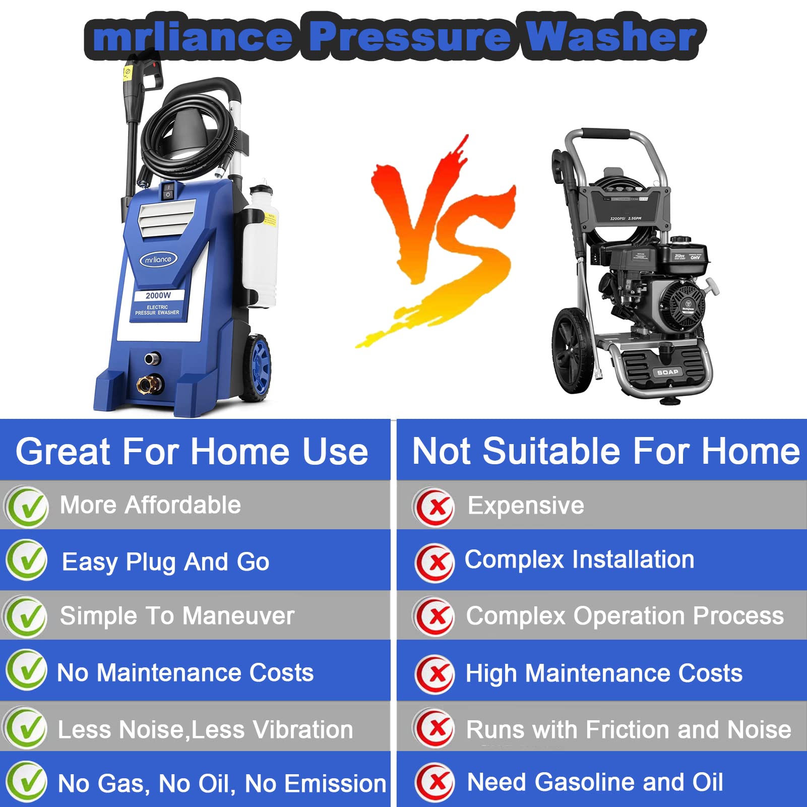 mrliance Electric Pressure Washer 