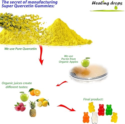 Miniatura 3 de Gomitas de quercetina con bromelina  Vitamina C + Zinc + Vitamina D3  Quercetina 500 mg Gummies para niños y adultos (1)