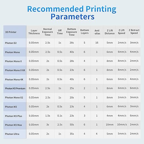 Miniatura 9 de ANYCUBIC - Resina para impresora 3D, alta precisión y curado rápido, excelente fluidez para impresión 3D LCD 4K, 6K, 8K y 12K (color gris HD, 35.27