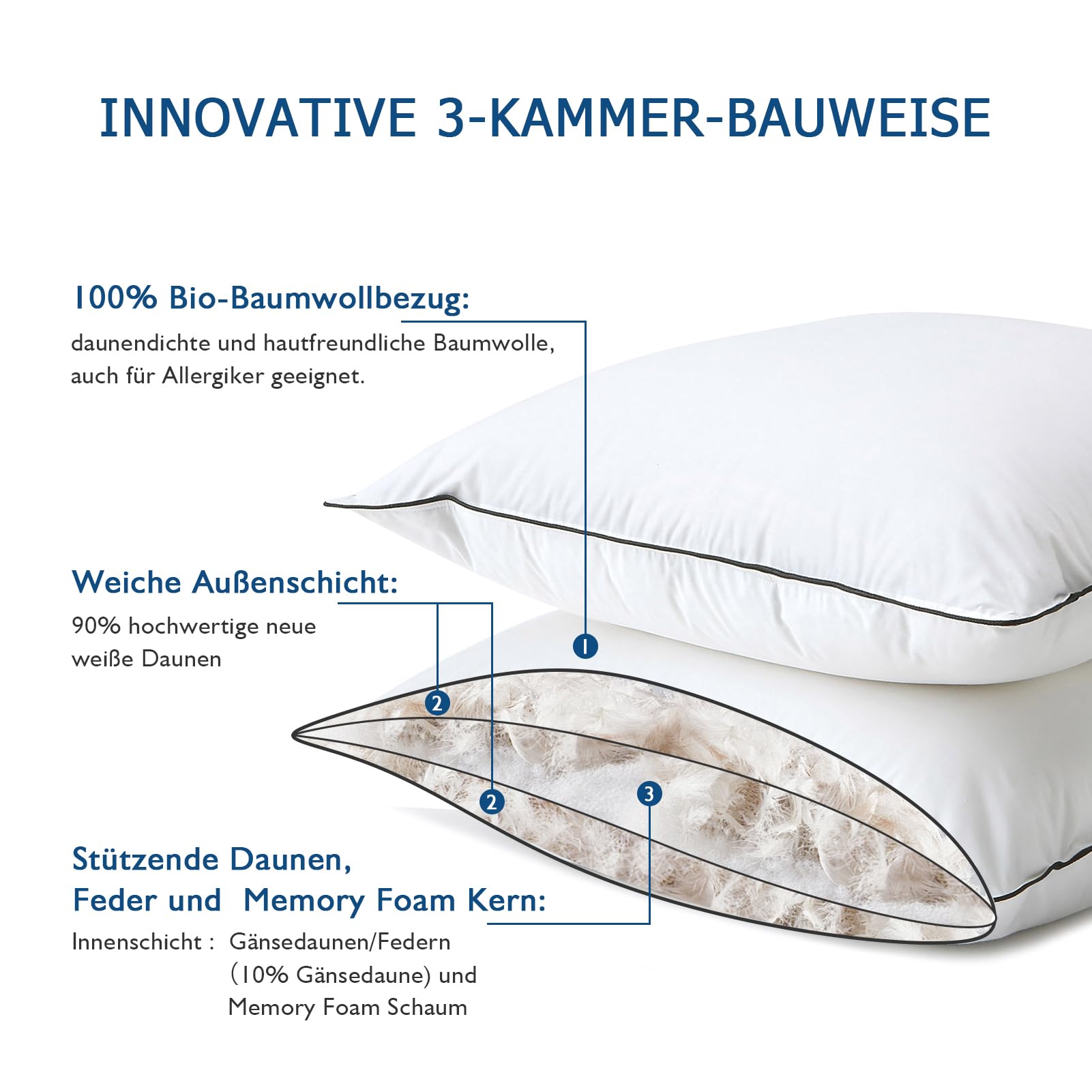 Dafinner 1er 3-Kammer-Daunenkissen 80×80 cm┃ 90% Daunen Außenkammer | Feder-Mischung Innenkammer ┃Oeko-TEX ┃Downpass ┃ Mittlere Unterstützung│Bio-Baumwoll