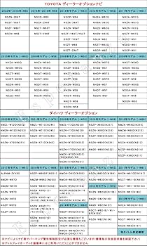 Amazon.co.jp: 【Esperanza】取説付'15年ナビ ダイハツ テレビ