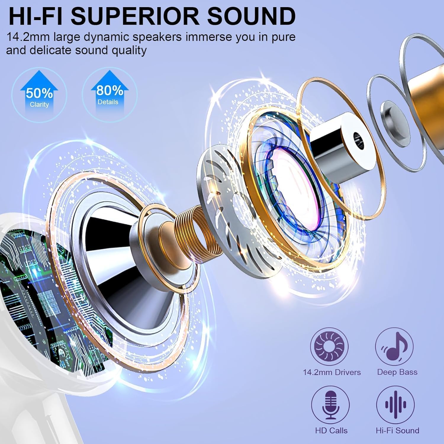 Écouteurs Bluetooth 5.3 Sans Fil, Casque Bluetooth Stéréo Hi-Fi, Oreillette Bluetooth Micro CVC8.0 Anti-Bruit, 48H Autonomie, Auriculaires sans Fil Contrôle Tactile, Étanche IP7 Sport pour iOS/Android