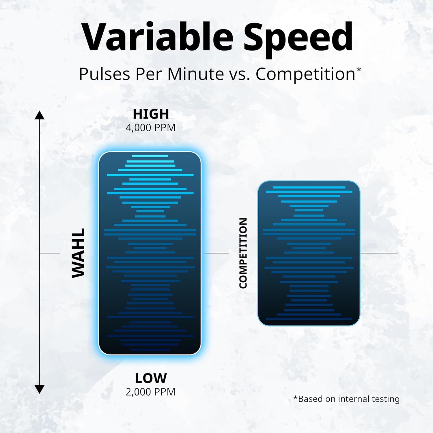 Wahl Deep Tissue Corded Long Handle Percussion Massager, Handheld Therapy with Variable Intensity to Relieve Pain in the Back, Neck, Shoulders, Muscles, & Legs, FSA Eligible, Model 4290-300