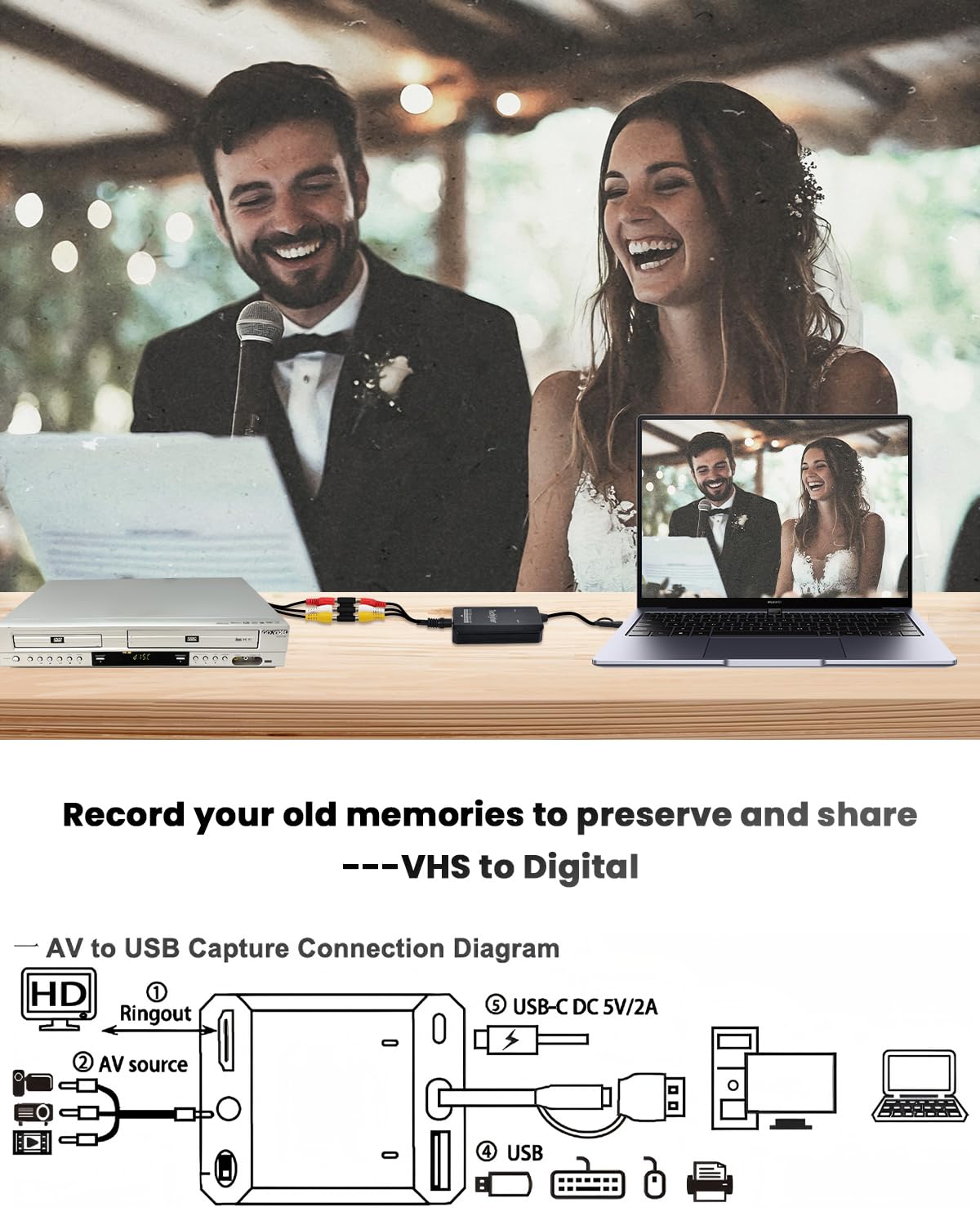 Convertidor VHS a digital y adaptador RCA a HDMI, tarjeta de captura de video USB para VCR/DVD/AV/PS2/Wii, convertidor AV a HDMI a salida de pantalla, adaptador wii hdmi, guardar/convertir video