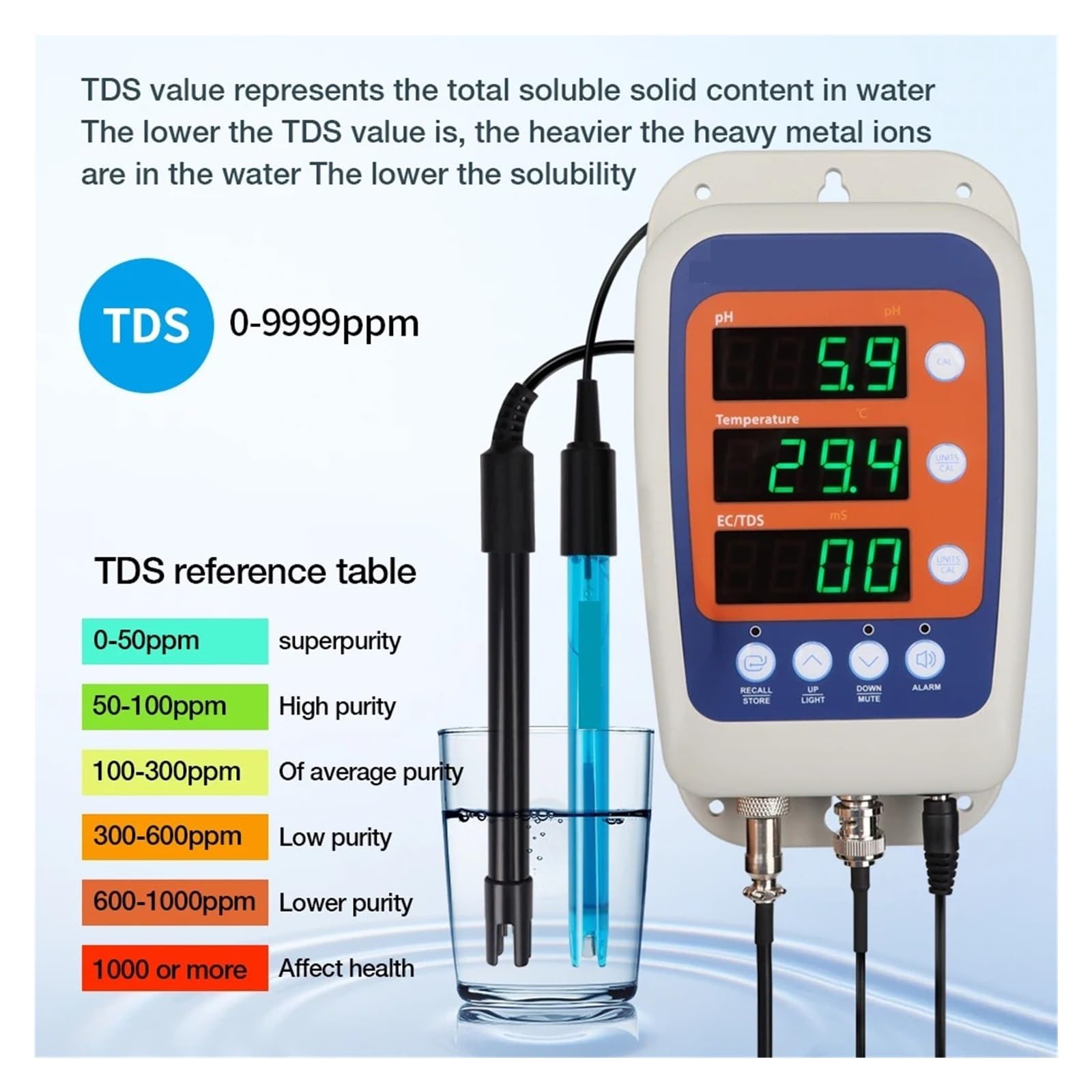 Testeur multi-paramètres LCD numérique 4 en 1 testeur de qualité l'eau PH Temp TDS EC détecteur moniteur d'eau,Haute précision