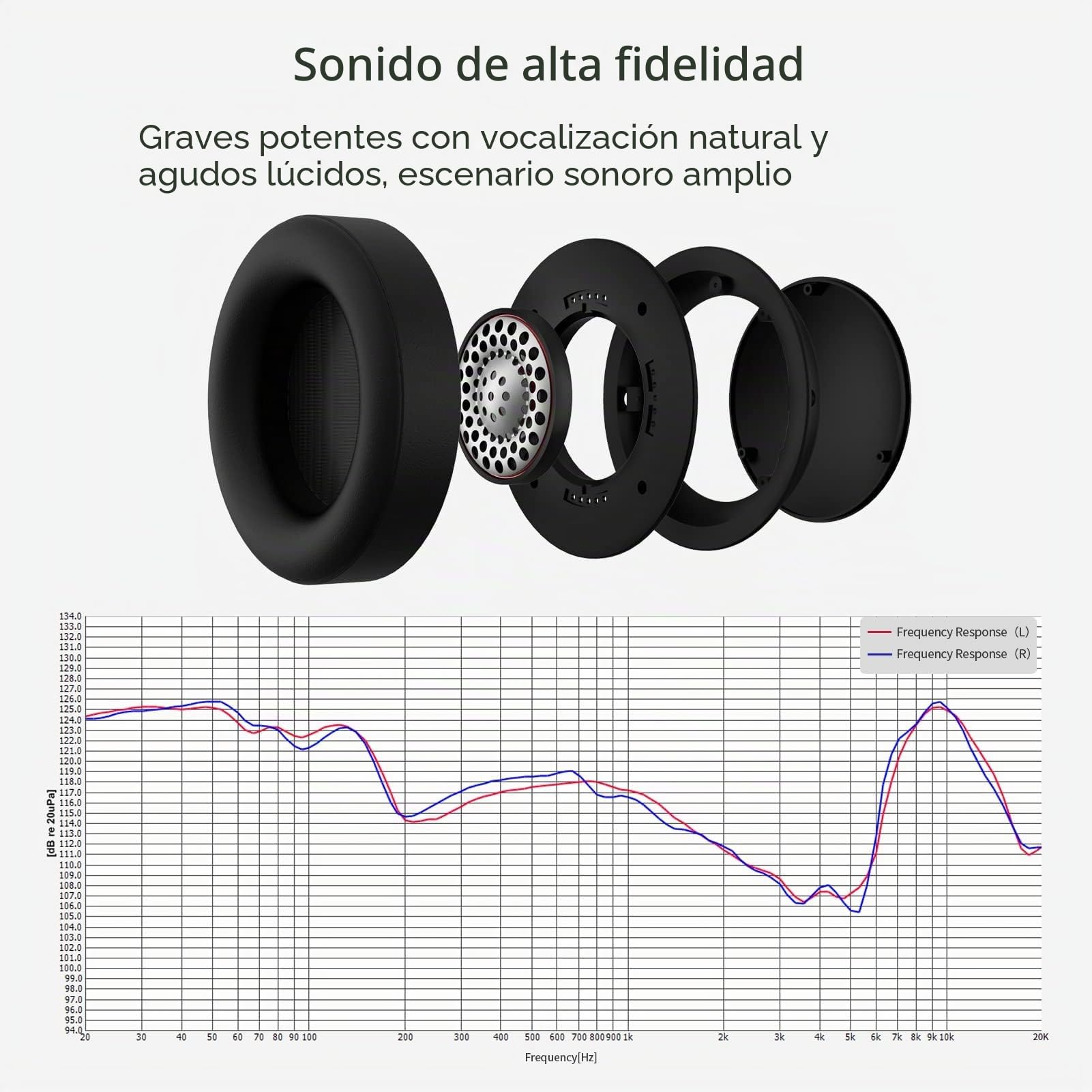 SoundMAGIC HP151 Cascos Over-Ear Cableados, HiFi, Cable Removible, Negro | Baja impedencia, fácil de manejar, tuning audiófilo, comfort over-ear acolchado, compatible con reproductores HiFi y Android