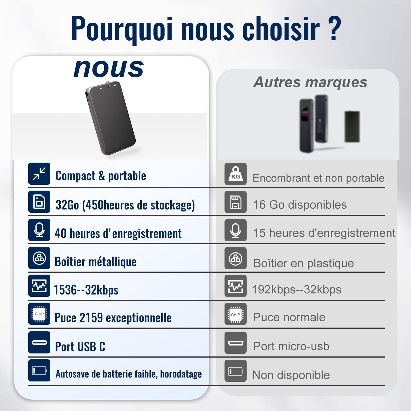 Enregistreur Vocal, Vandlion Mini Enregistreur HD avec 40 Heures Autonomie, USB C Dictaphone avec Réduction de Bruit pour Réunions Entretiens Conférences Cours Interviews (Seulement 5 mm)