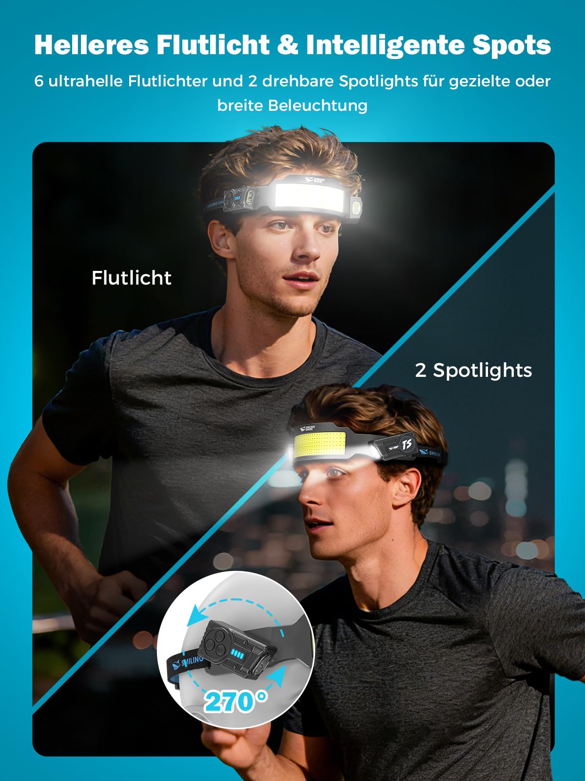 Smiling Shark Stirnlampe, 2 Stück Superhell Stirnlampen LED Wiederaufladbar mit 6 Breitstrahl & Einstellbar Spotlight Bewegungssensor 2400 mAh Akku 6 Modus Kopflampe für Joggen Wandern Camping