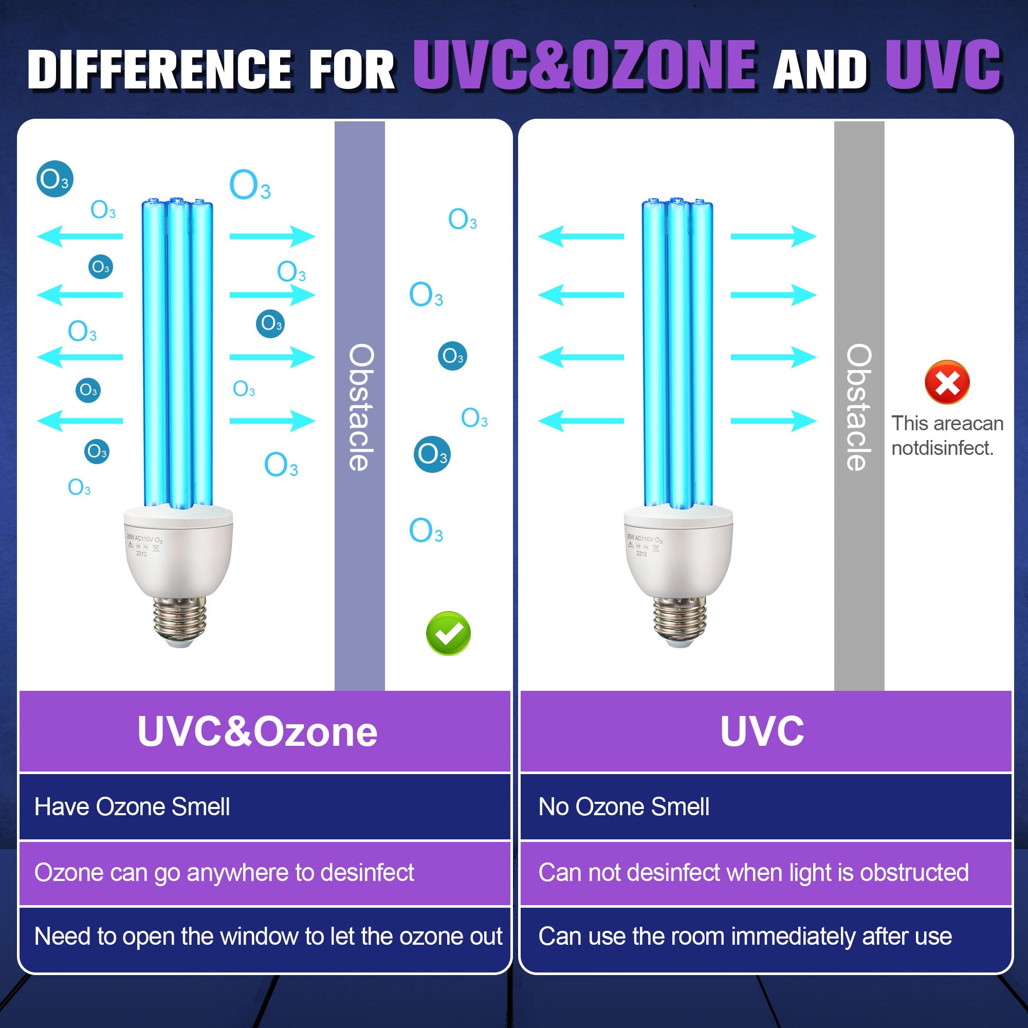 Ampoule UVC Germicide 25W E27 254nm - Lampe UV Stérilisation 360° Pour Pièces Jusqu'à 46 M² - Maison Bureau Cuisine