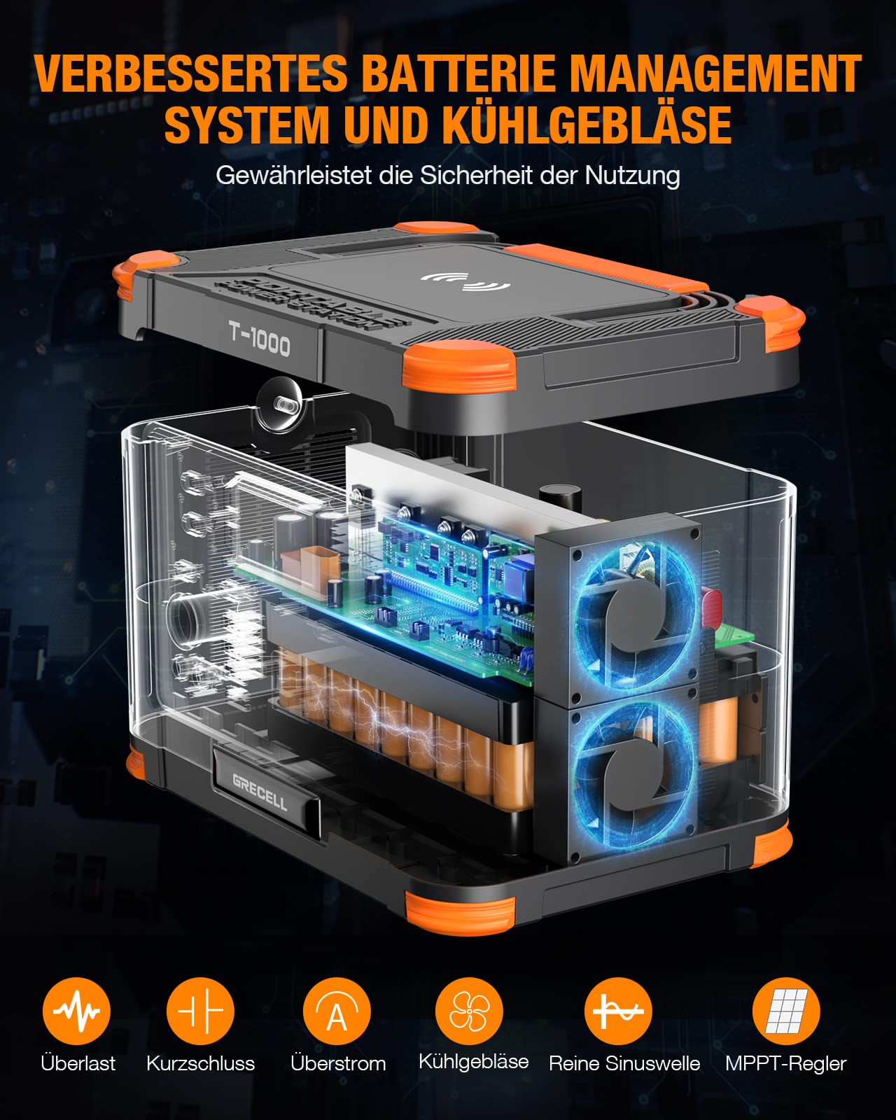 GRECELL T-1000 Powerstation mit AC/DC/USB Anschluss | 999Wh Kapazität,Versorgt mehrere Geräte gleichzeitig, Solargenerator für Camping, Outdoor Einsätze und Notfälle
