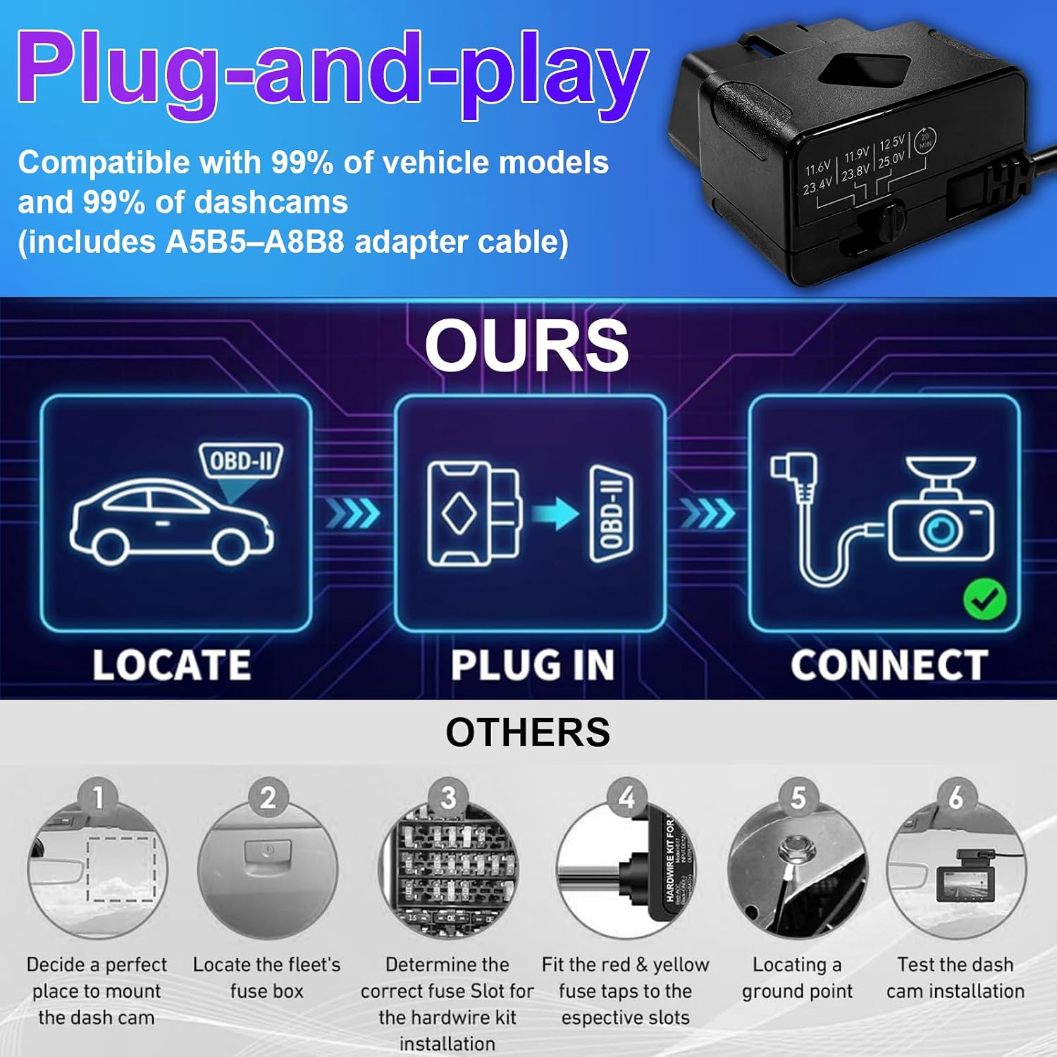 11.5ft Dash Cam Hardwire Kit, OBD to USB-C Port, 12V-24V to 5V | 24H Parking Monitoring, Low Voltage Display Protection, Time Setting