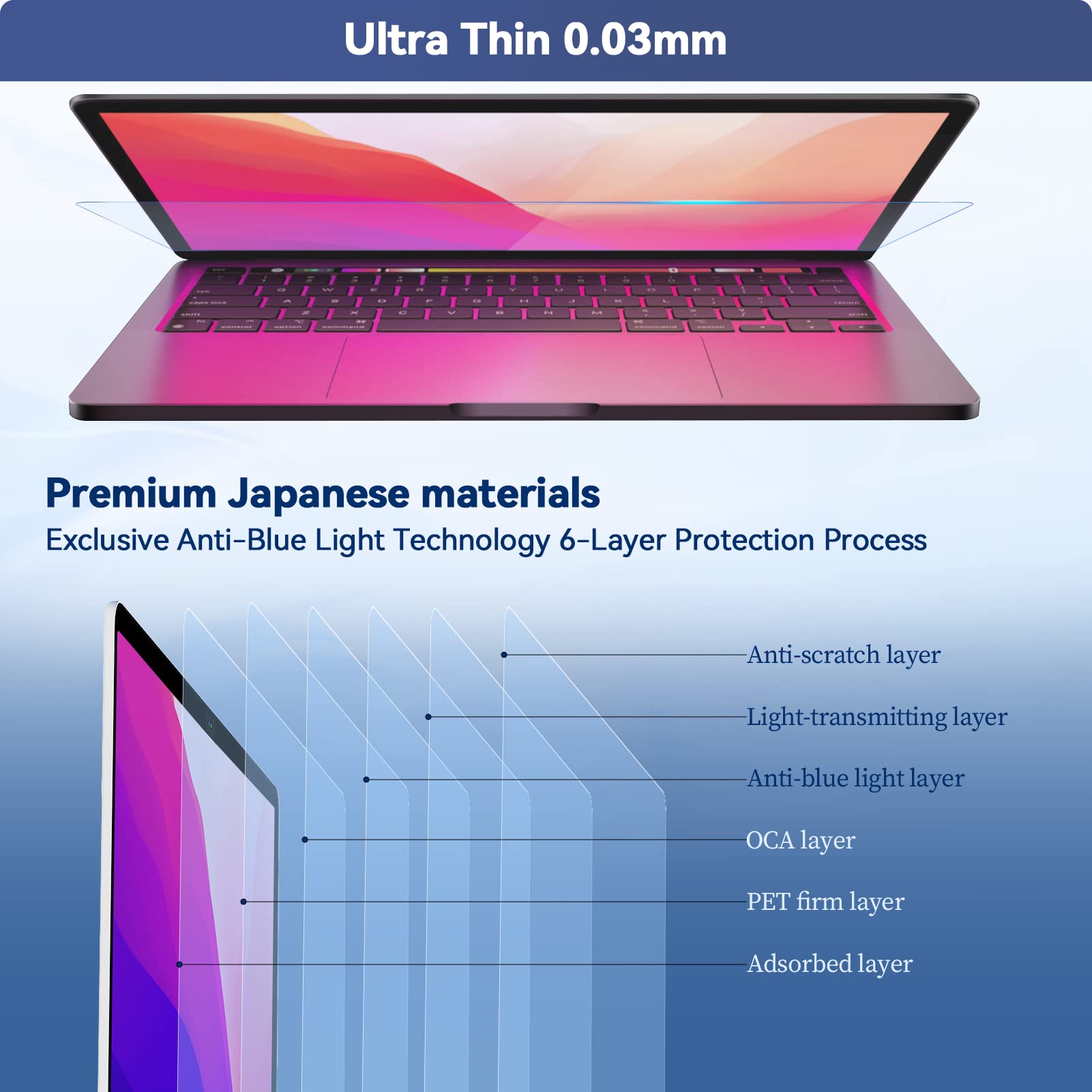 Protescreen [2 Unità] Anti Luce Blu Protezione Schermo 14 Pollici Aspetto 16:10 per Laptop, Compatibile con Lenovo/Acer/HP/Dell/Thinkpad/ASUS, Laptop Anti Graffio Schermo Protector