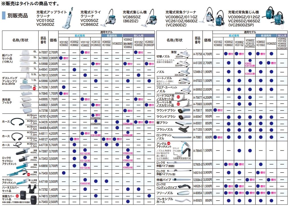 Amazon.co.jp: マキタ ハードフロア用 ノズルセット品 A-75677