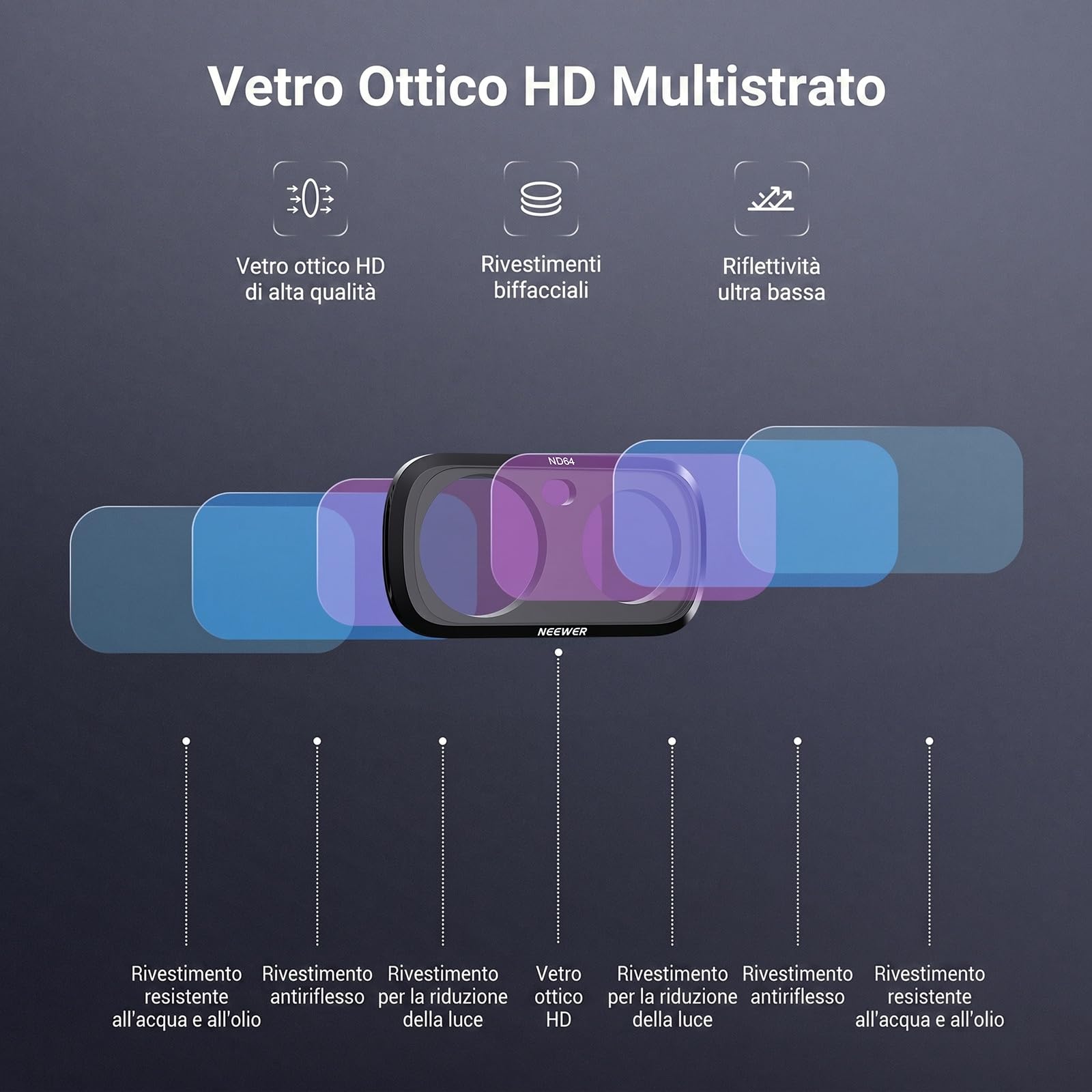 NEEWER Set di Filtri ND Solo Compatibile con Insta360 Luna Ultra, ND8+ND16+ND32+ND64, HD Filtri a Densità Neutra per Obiettivo di Action Camera Gimbal, Kit di Accessori Fotografici, FL-L01