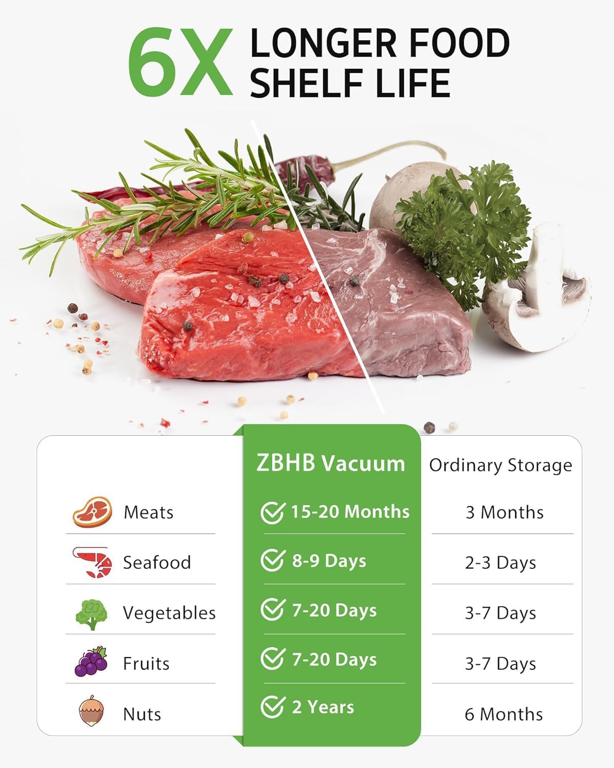 Vacuum Sealer for Food, Food Saver Vacuum Sealer Machine,Vacuum Sealer Bags for Food,Food Vacuum Sealer Machine,6x Freshness Retention,with Visual Water Tank,with 30 Reusable Bags