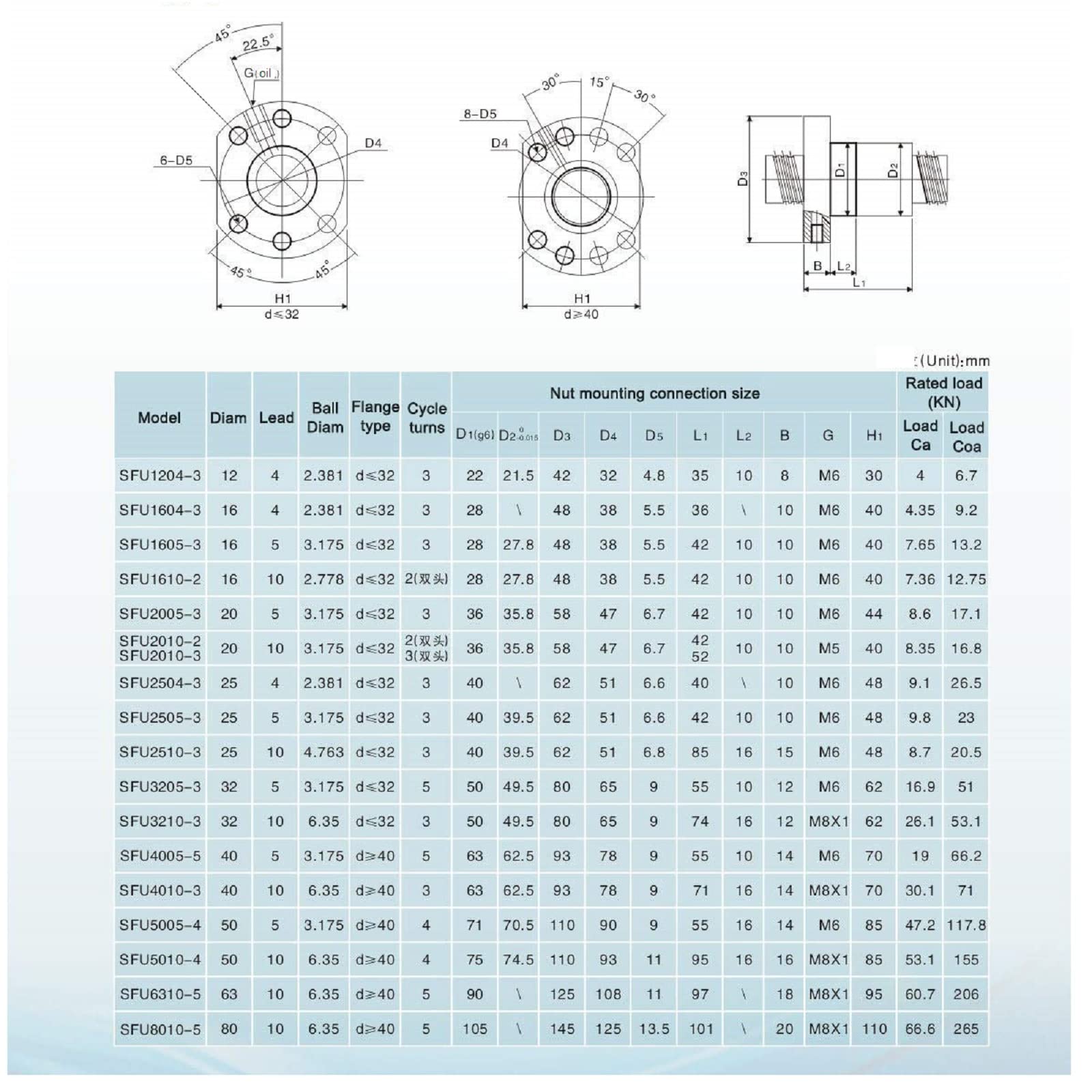 SFU1605 300mm Kugelumlaufspindel, Gewindeteigung Spielfreie Kugelgewinde C7 mit Kugelgewindemutter mit BK12 / BF12 Unterstützung und 6.35 x 10 mm Kupplungssatzfür CNC