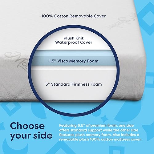 Miniatura 4 de Moonlight Slumber Little Dreamer Deluxe Colchón matrimonial Colchón doble cara para jóvenes y adolescentes con funda de algodón impermeable, espuma