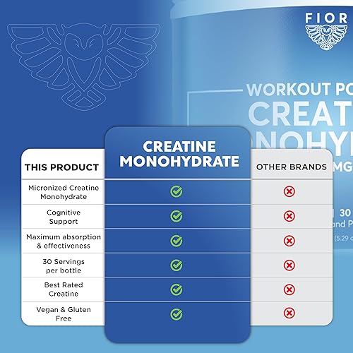 Miniatura 8 de FIOR Polvo de monohidrato de creatina pura, creatina micronizada para hombres y mujeres, polvo de creatina pura sin OMG, vegana y sin gluten, 0.18