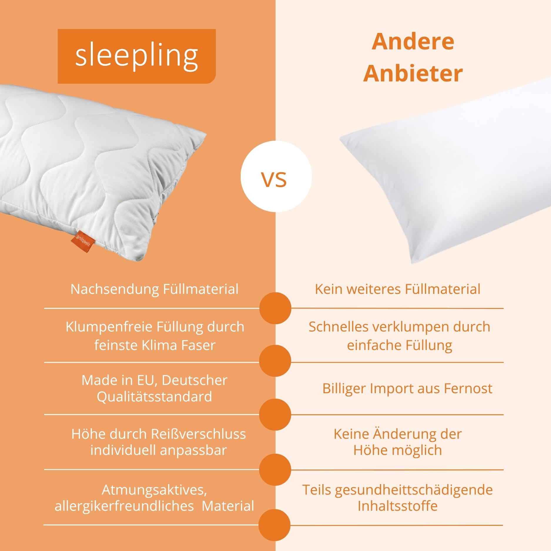sleepling 190109 cuscino laterale, cuscino per allattamento, realizzato in morbida microfibra, 40 x 145 cm, peso dell'imbottitura 1.200 grammi, cerniera, bianco