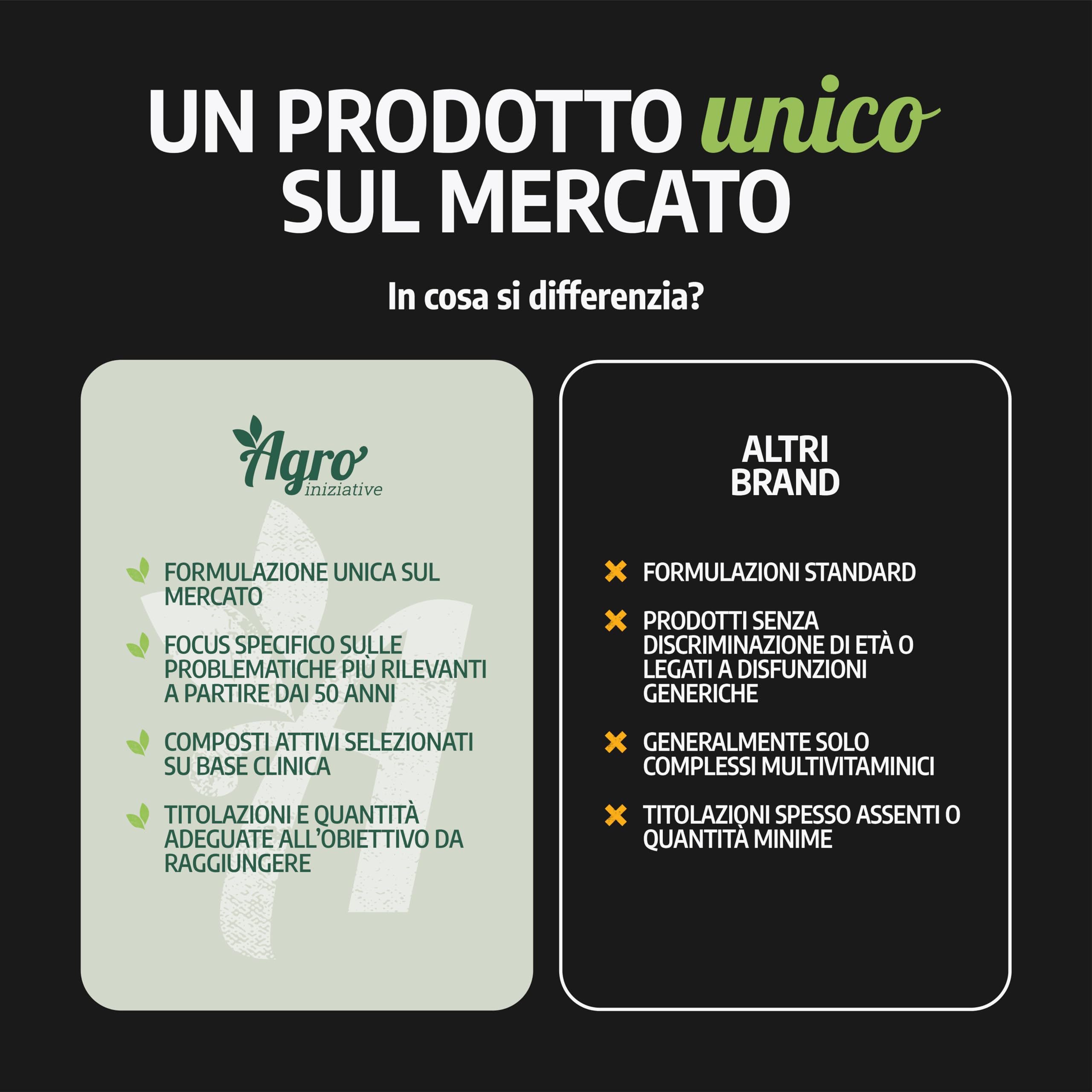AGROINIZIATIVE Spirulina Advance Uomo 50+ Integratore Alimentare con Spirulina Bio, Acetil L Carnitina, Astaxantina, L-Arginina, Ginkgo Biloba, Zinco e Licopene, Prodotto in Italia, 100 Capsule