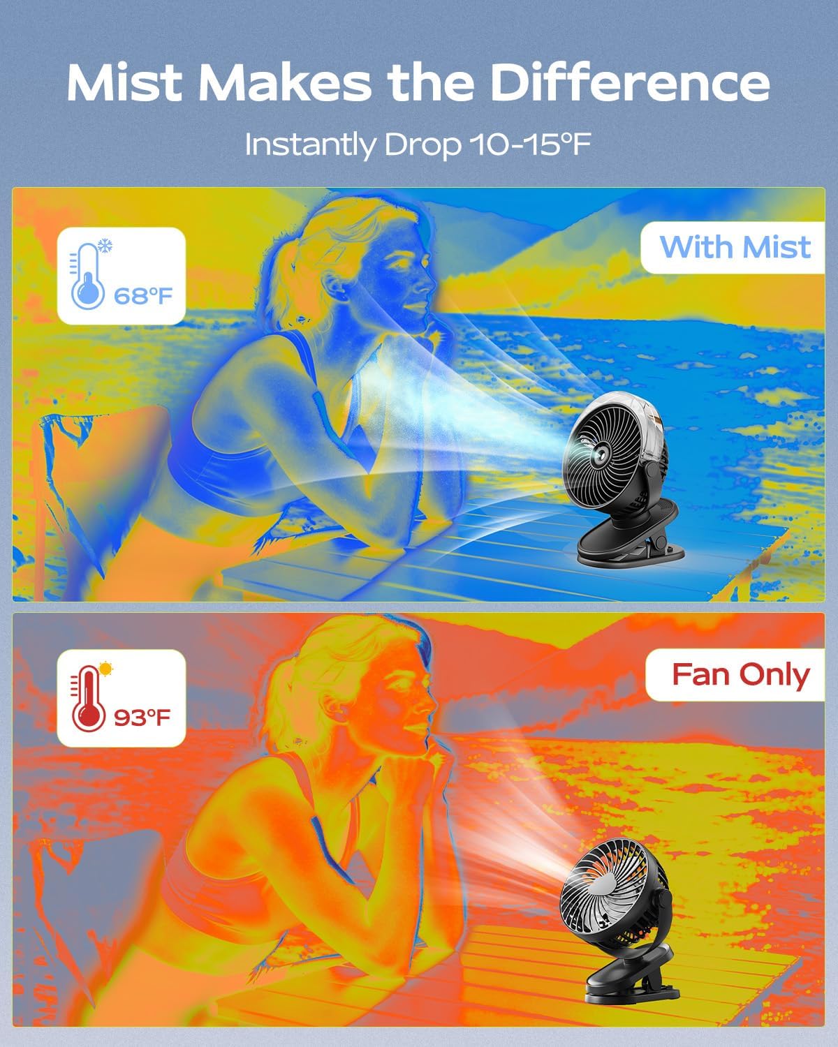 SWEETFULL Portable Misting Clip On Fan, USB-C Rechargeable Mini Personal Cooling Fan with 4 Speeds, 360° Rotatable, Quiet Cooling for Outdoor, Camping, Golf Cart, Travel, Stroller & Desk (Black)