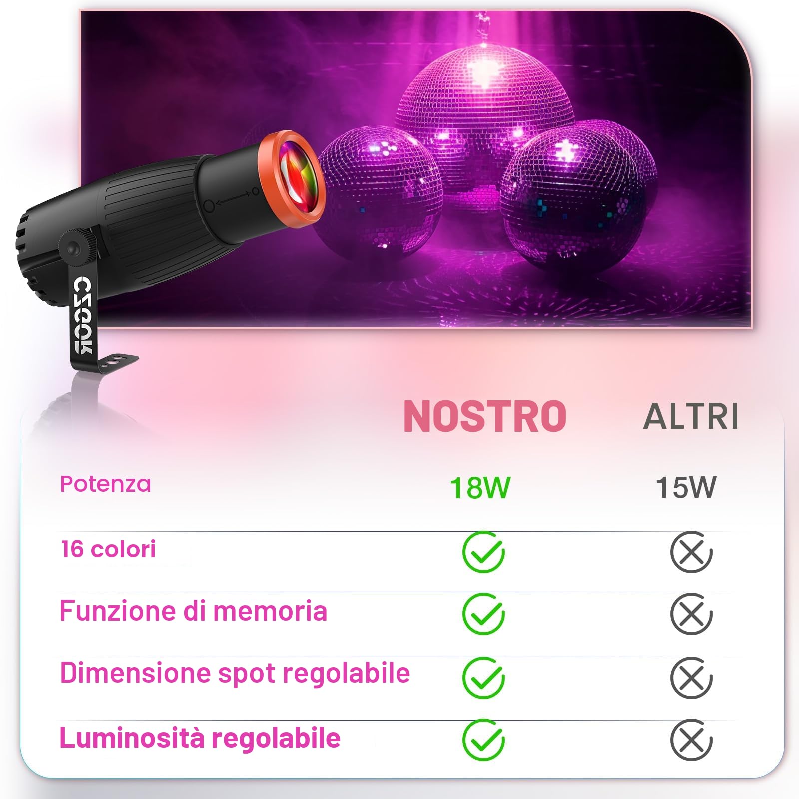 Pinspot LED Luce, Czgor 18W RGBW 4 in 1 Luci Spot con telecomando, Fuoco Manuale Palla Disco Spotlight, Super Luminoso con Colonna Guida Luce, Palcoscenico Illuminazione per Disco Party