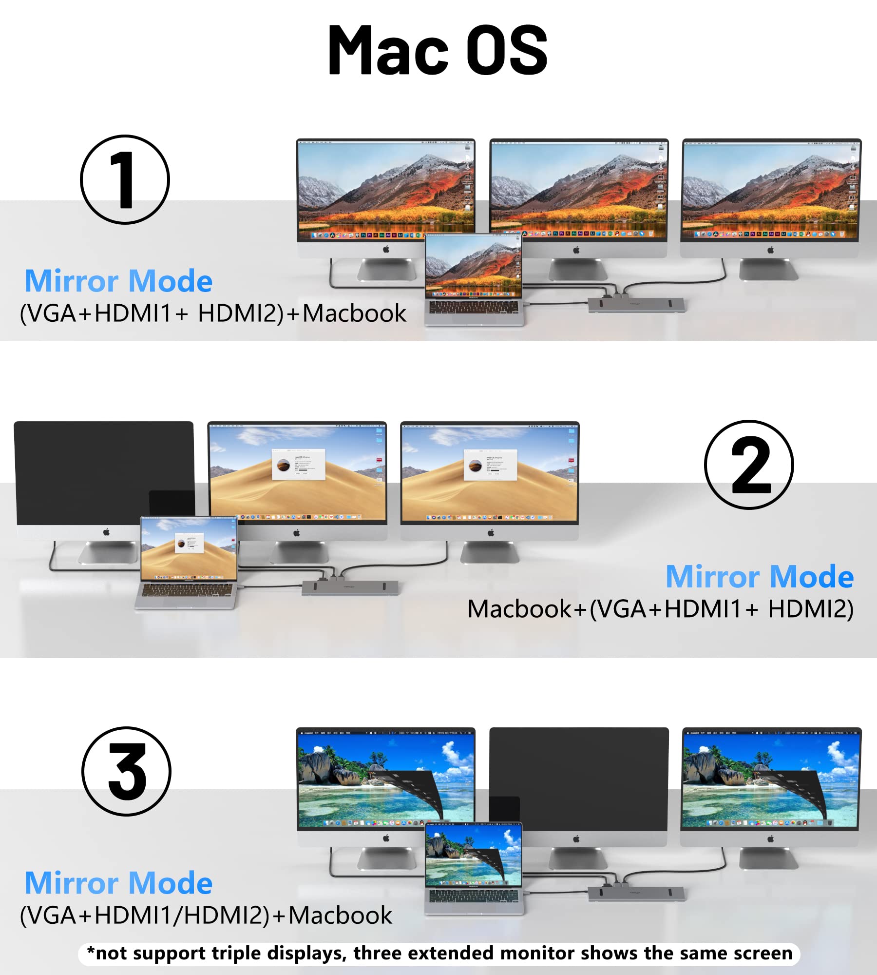Stacja dokująca USB C, podwójny ekran, koncentrator USB-C (11 w 1), przenośna stacja dokująca, wieloportowy adapter USB C Hub z 100 W PD, HDMI 4K, VAG, 3.0 USB, port Ethernet, SD/FT, audio dla