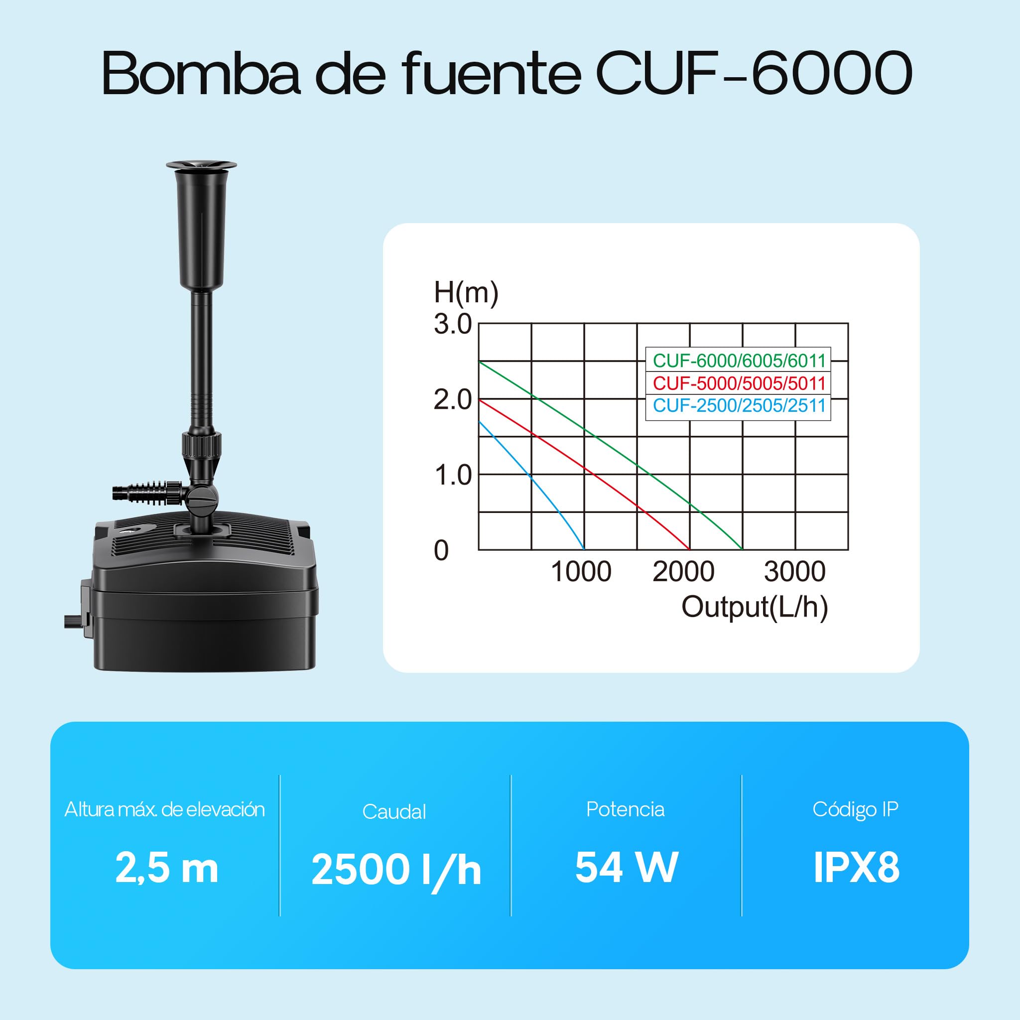 SunSun CUF-6000 3 en 1, filtro & bomba para fuentes 4500l 54W & clarificador-UV 9W