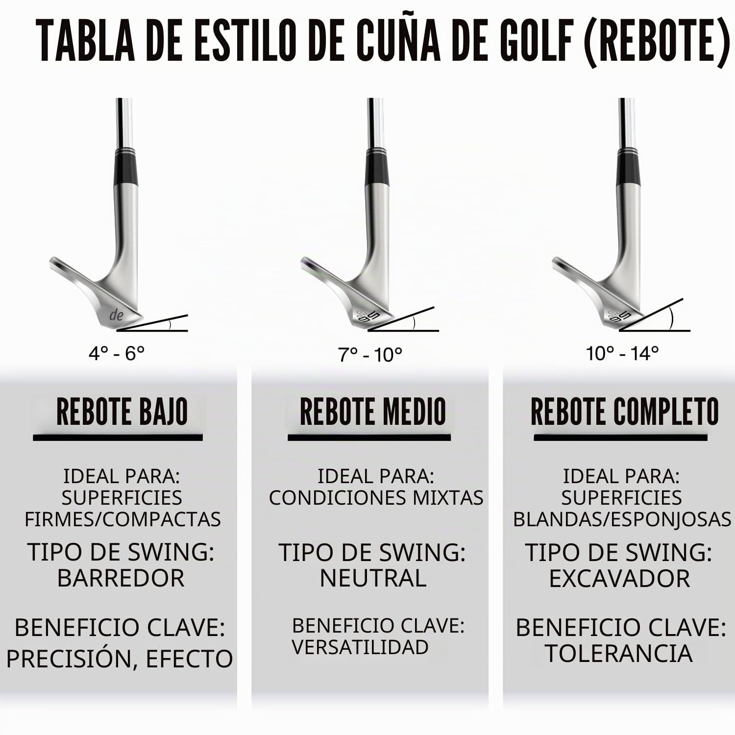 Cleveland Golf RTZ TS 52 Mid RH