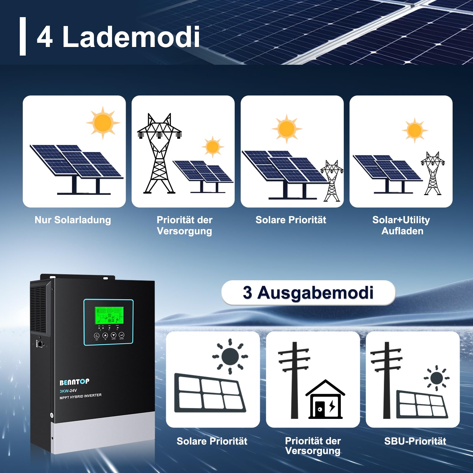 Inverter ibrido da 3000 W, 24 V DC a 230 V AC, pura sinus offgrid, inverter solare con regolatore solare MPPT da 80 A, max. ingresso PV 400 V, per batterie al piombo acido e al litio