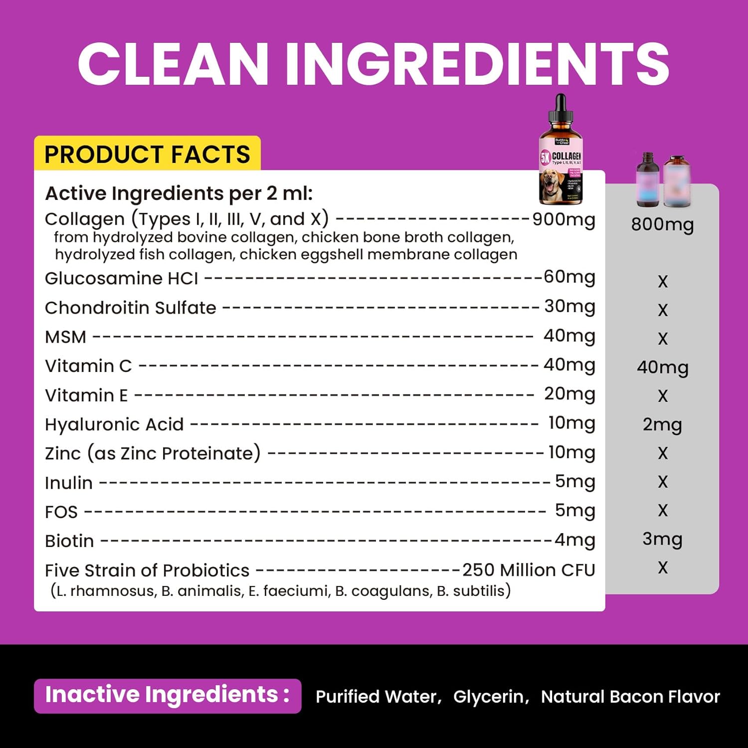 Collagen Drops for Dogs – 4oz Liquid Support for Healthy Joints and Coat Condition