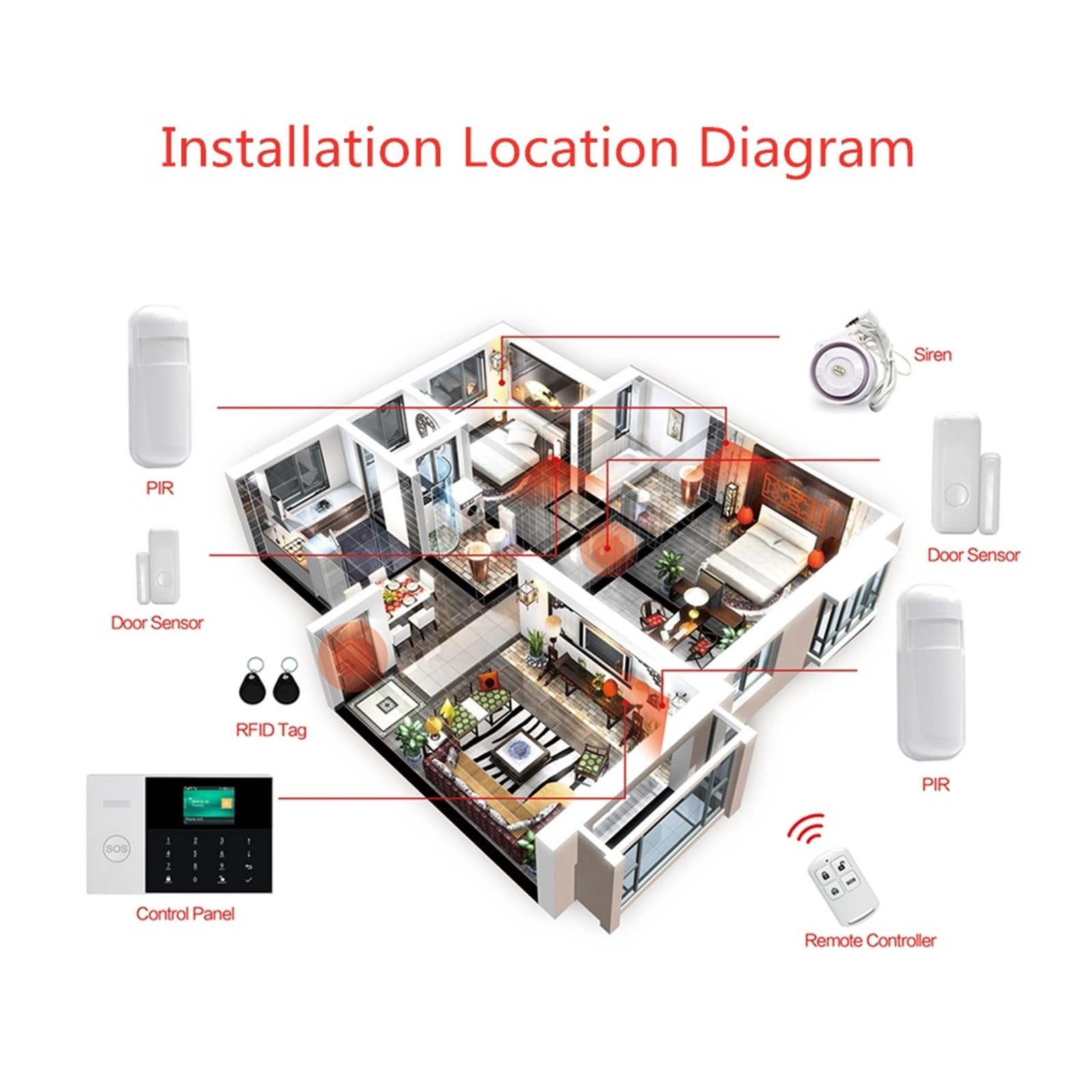 Allarme Intelligente 433MHZ App Telecomando Tastiera Touch LCD Wireless SIM gsm RFID Sensore di Allarme Antifurto Domestico(Set 3)
