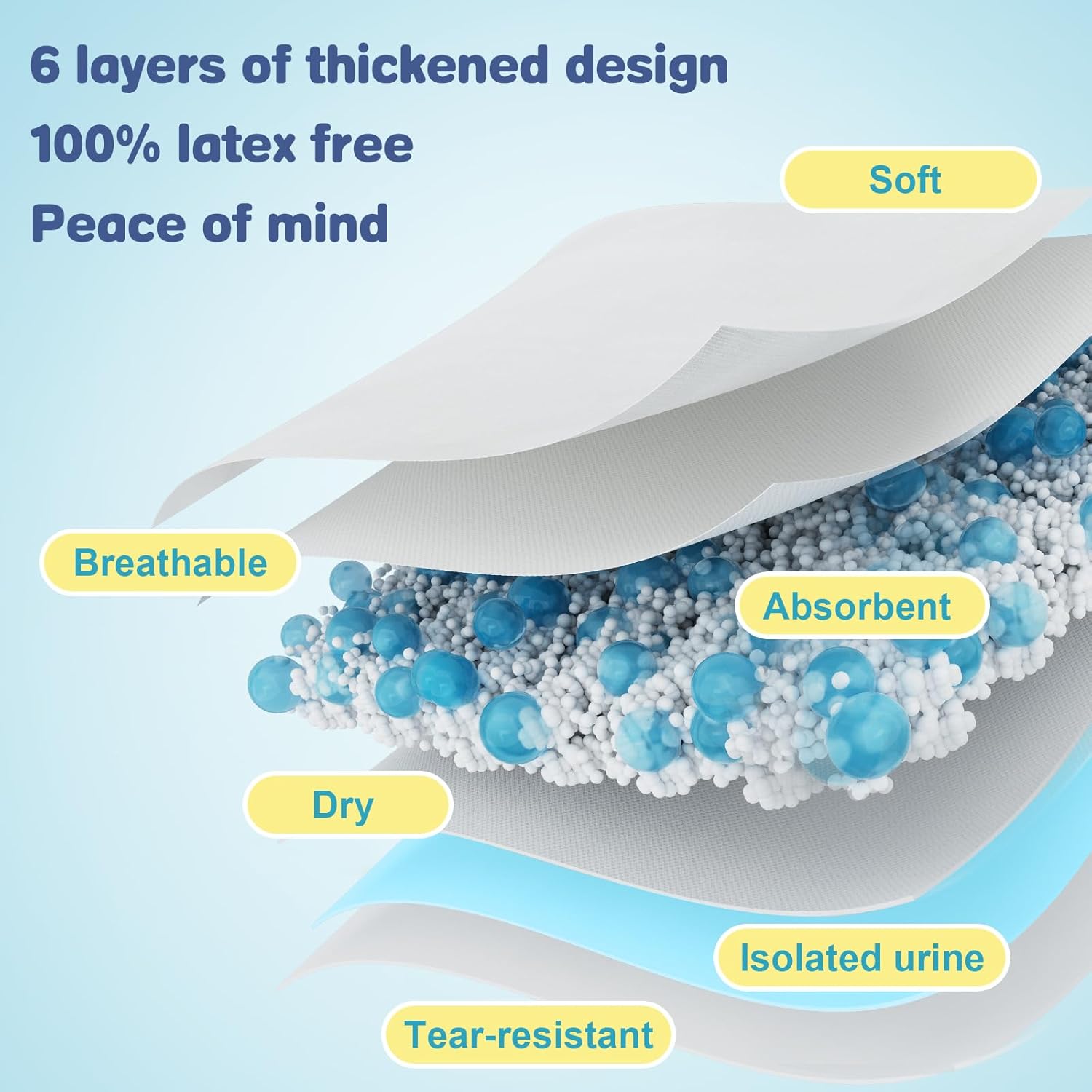 Tear-Resistant Disposable Bed Pads 36" x 36" 50 Count Super Absorbent Underpads, Chux Thicker Extra Large Incontinence Bed Pads, Pee Pads for Adults, Kids, Elderly, Pets - Image 3