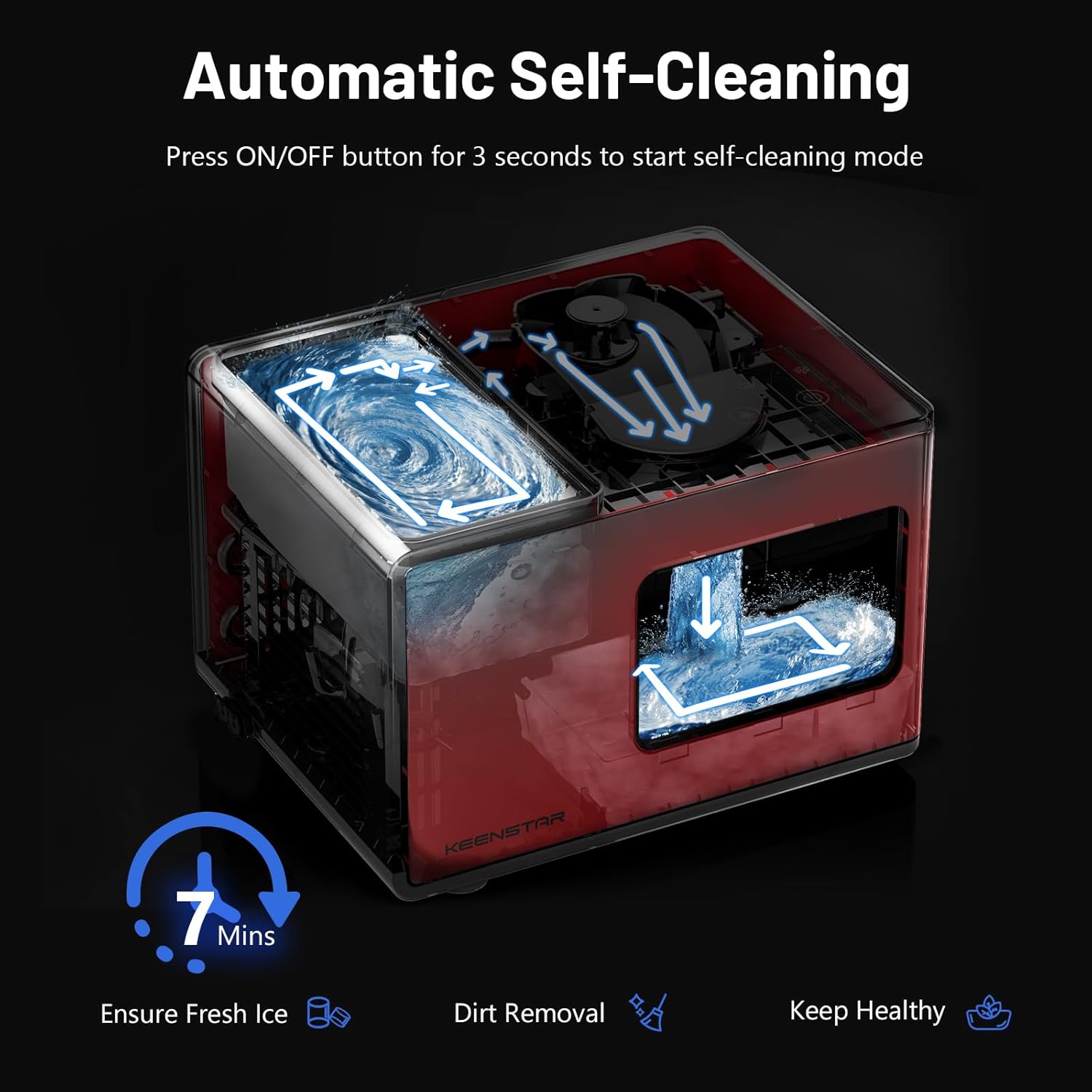 Diagram showing the water flow during the automatic self-cleaning process, indicating dirt removal and ensuring fresh ice.